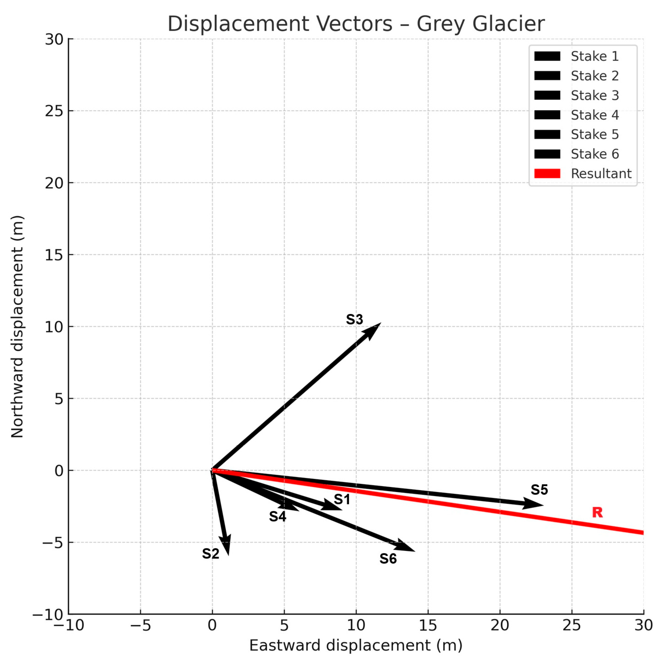 Preprints 173418 g005