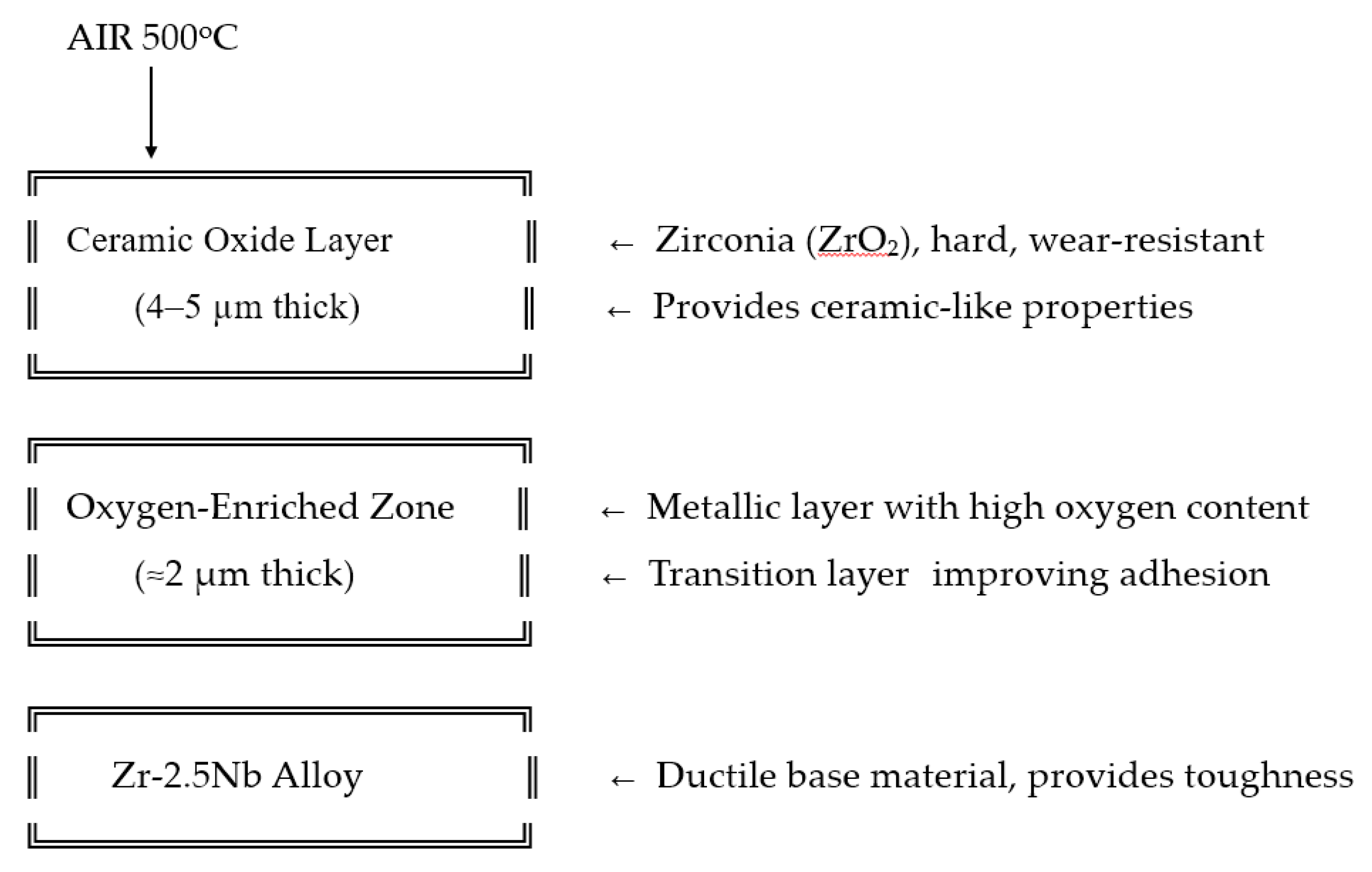 Preprints 171222 g002
