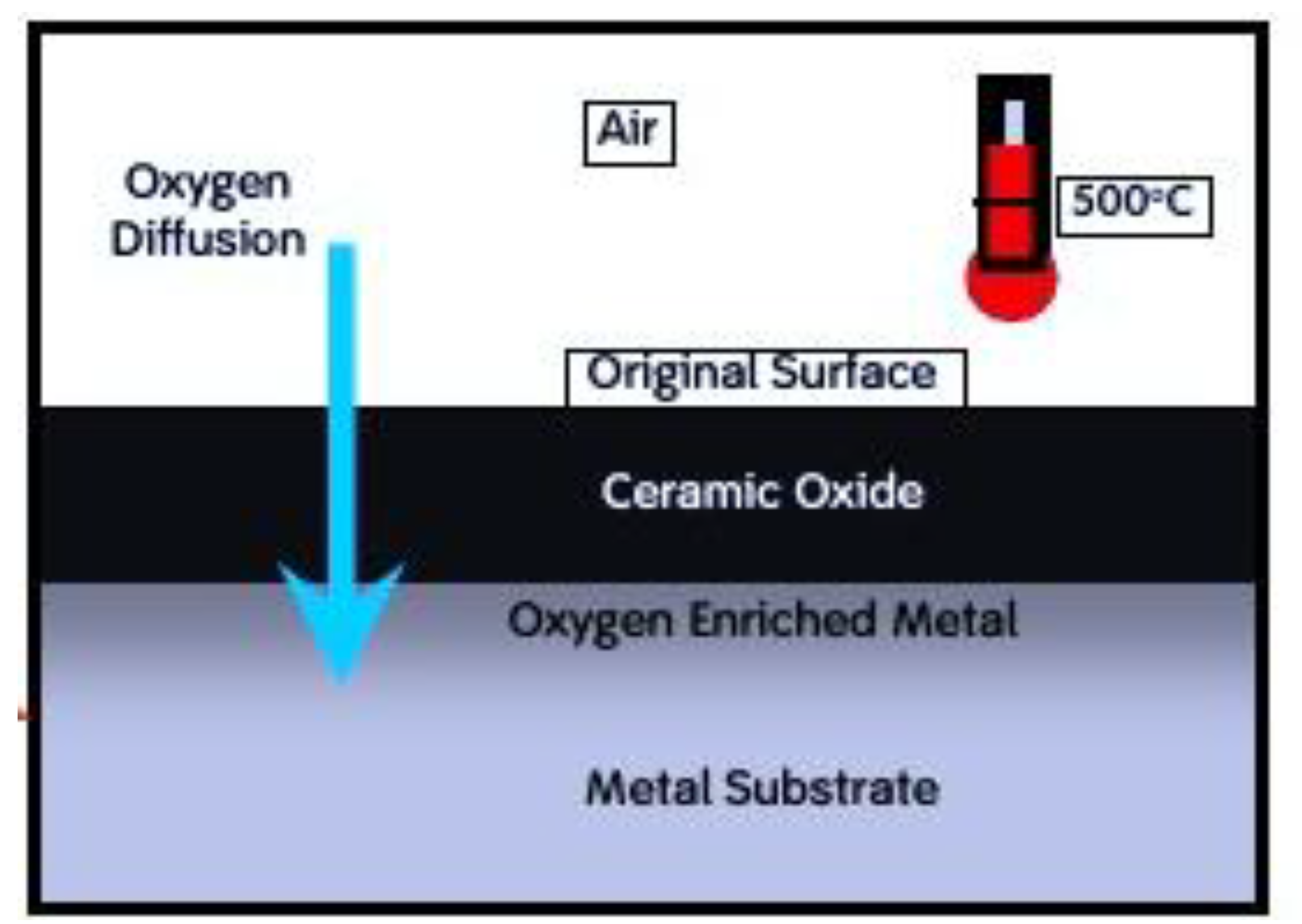 Preprints 171222 g003