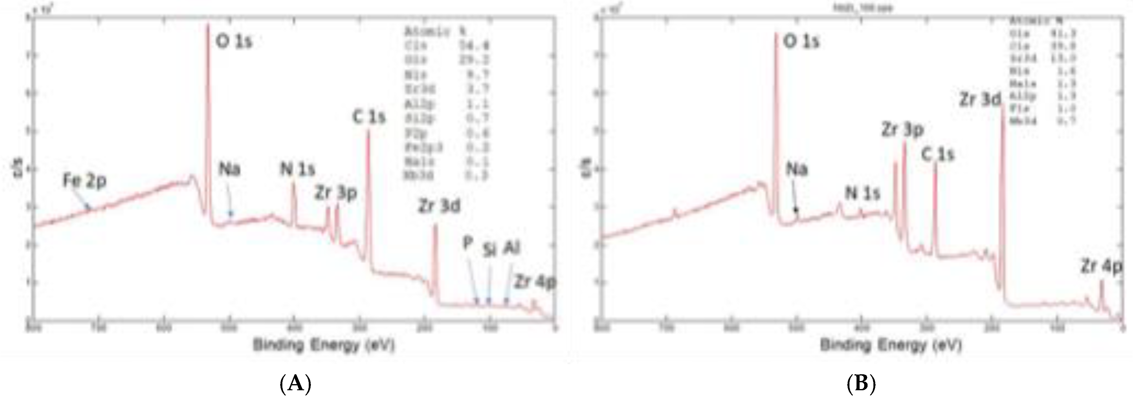 Preprints 171222 g009