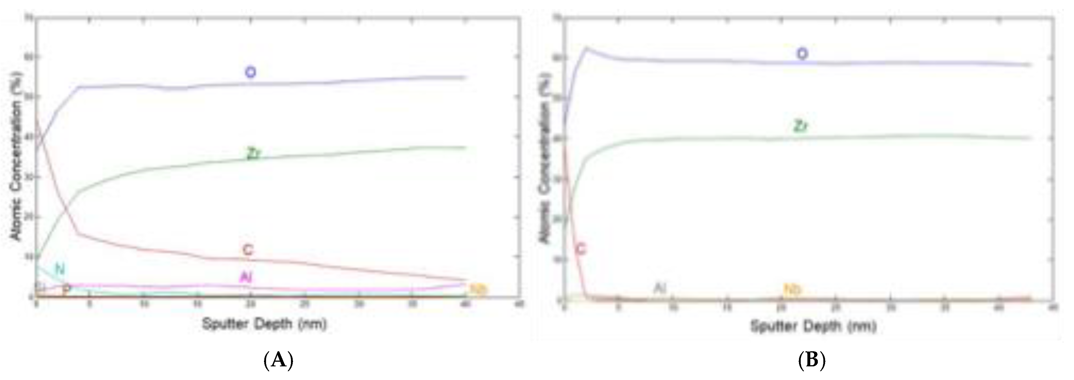 Preprints 171222 g010