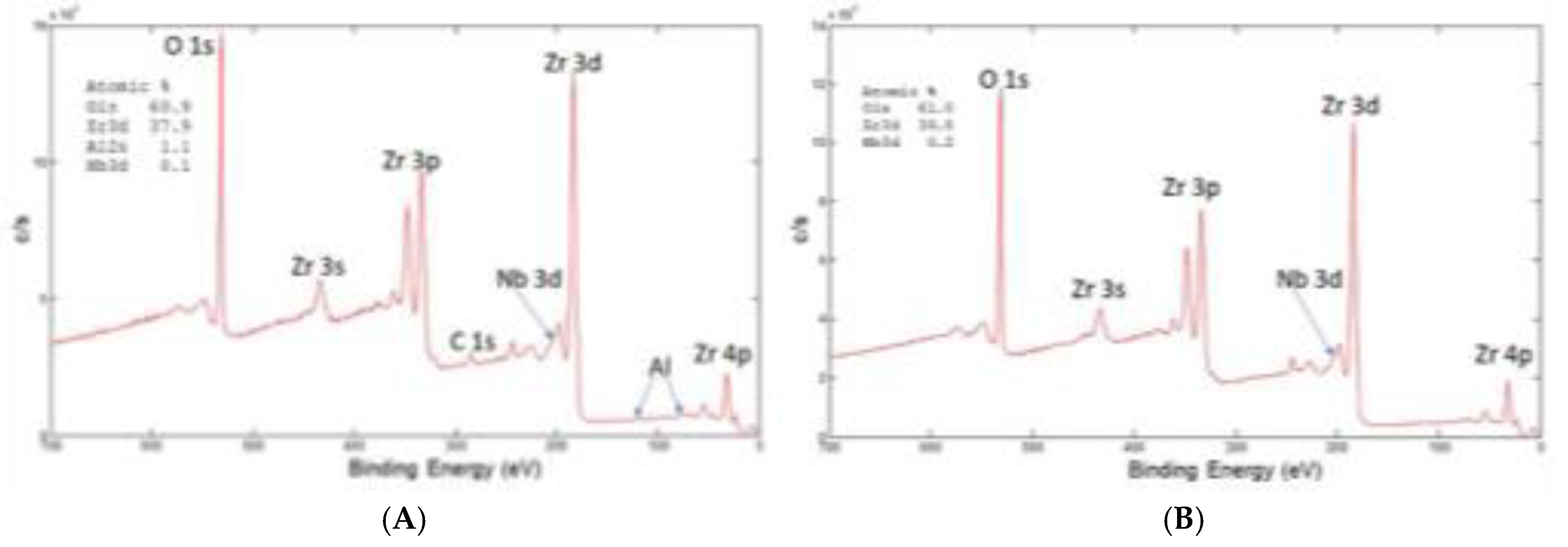 Preprints 171222 g011