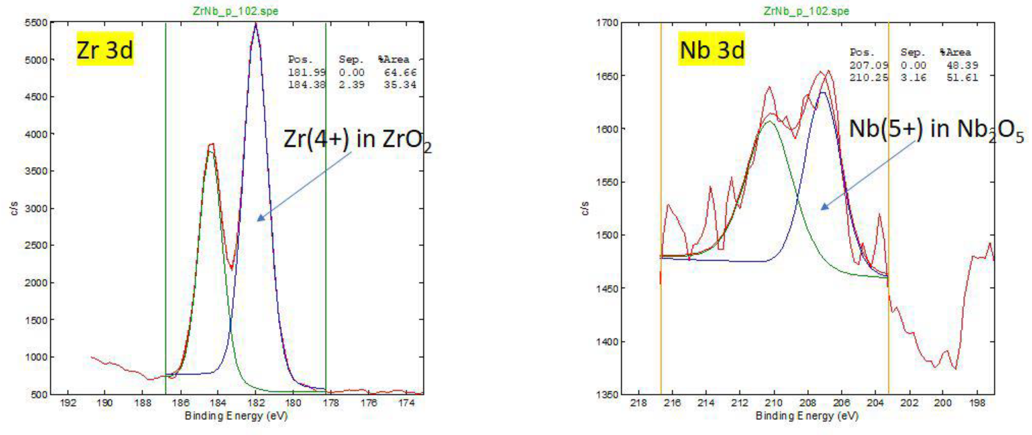 Preprints 171222 g0a1