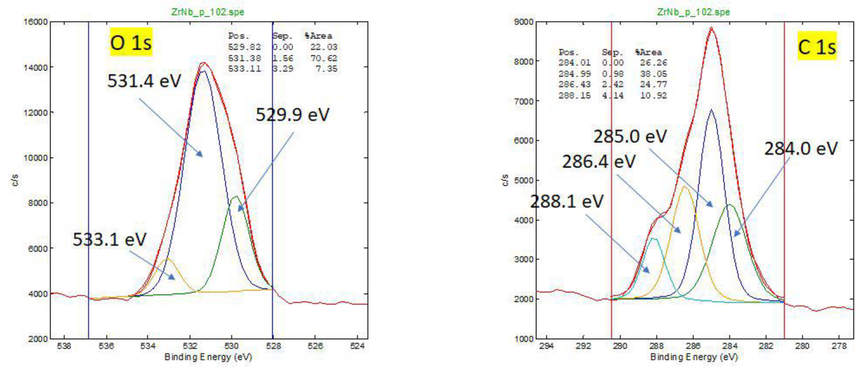 Preprints 171222 g0a2