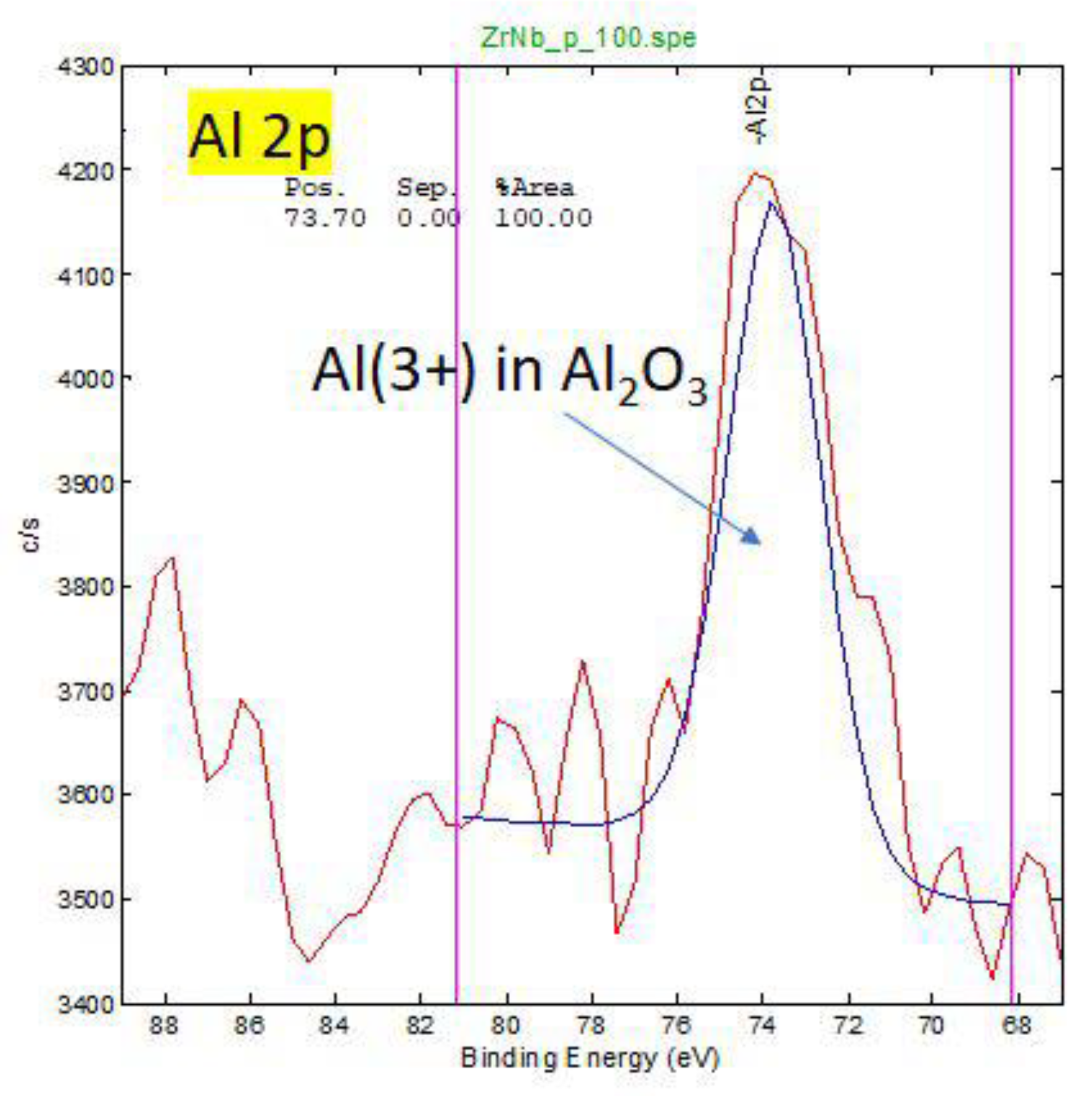Preprints 171222 g0a3