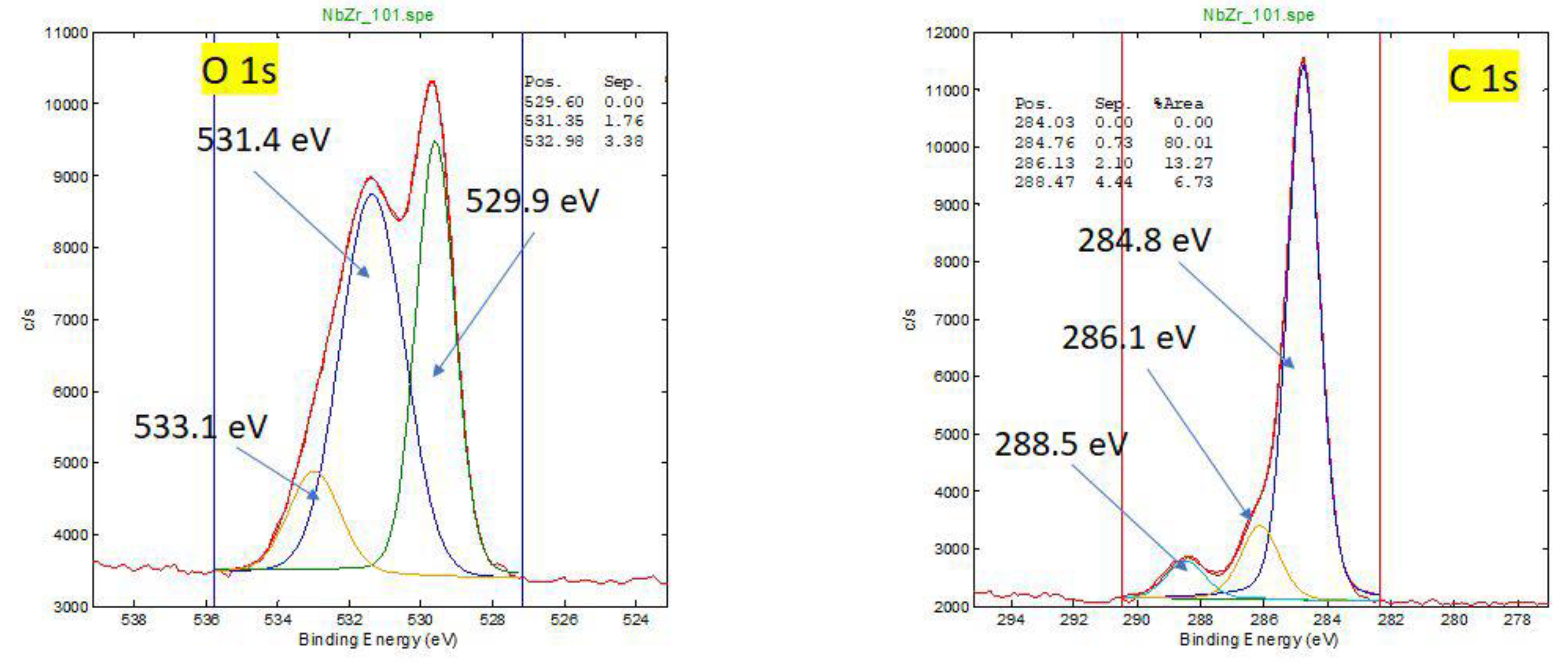 Preprints 171222 g0a4
