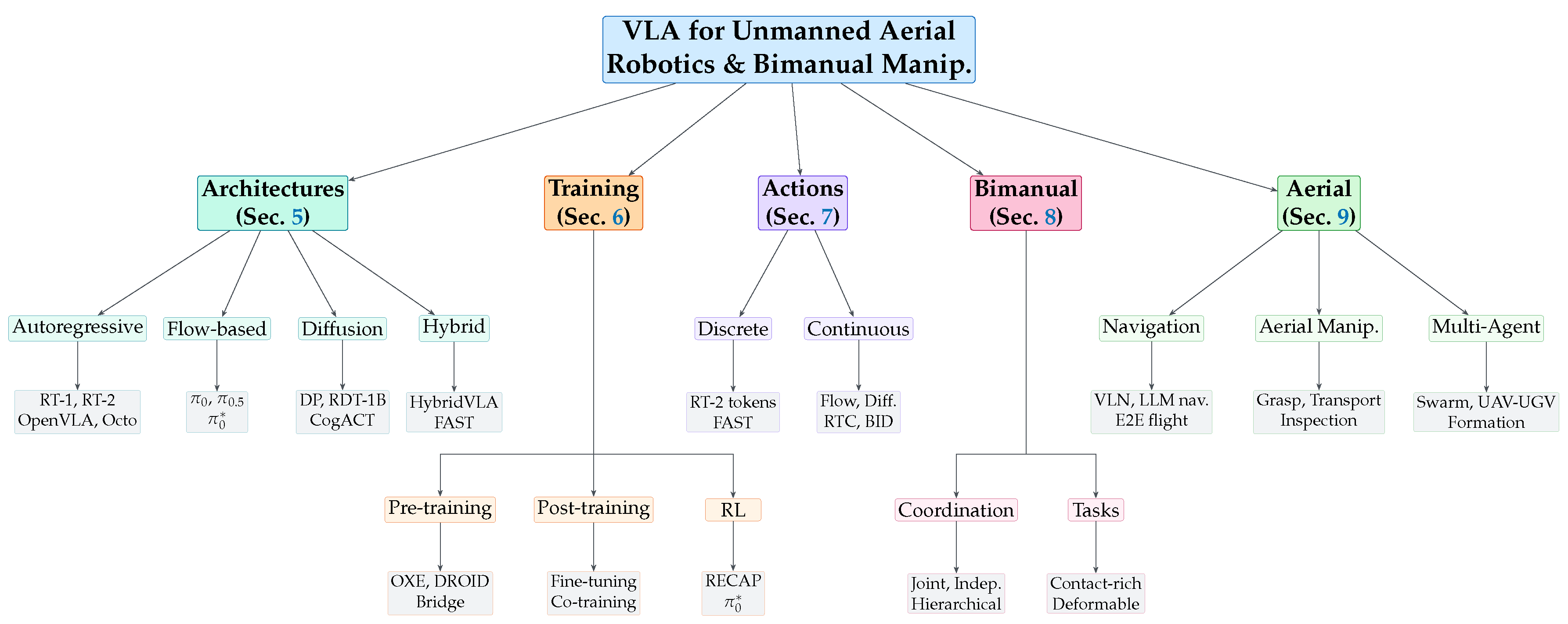 Preprints 207386 g001