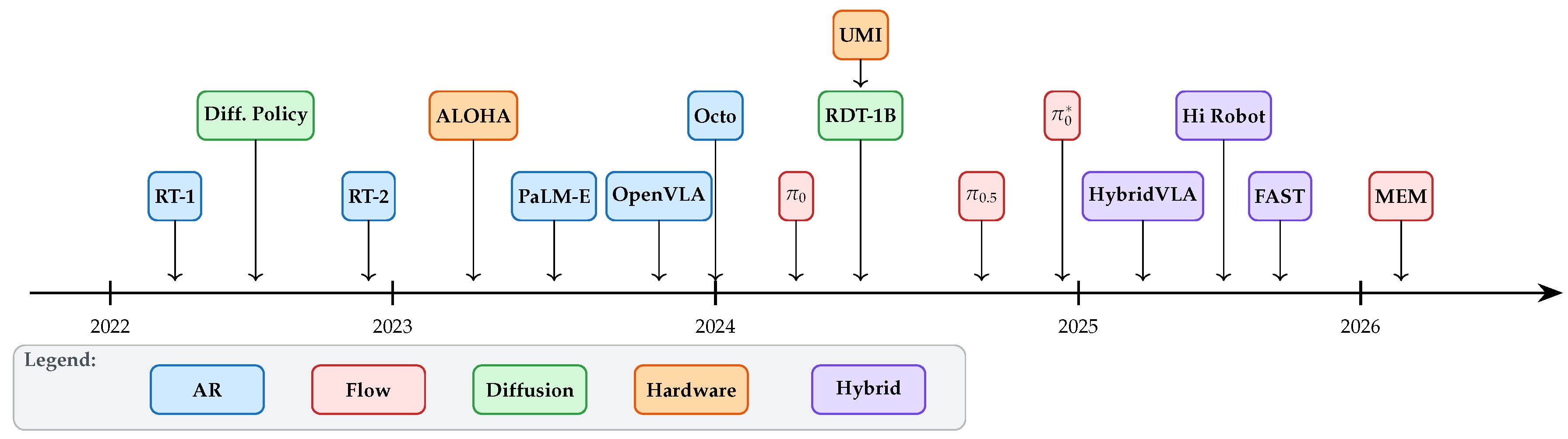 Preprints 207386 g002