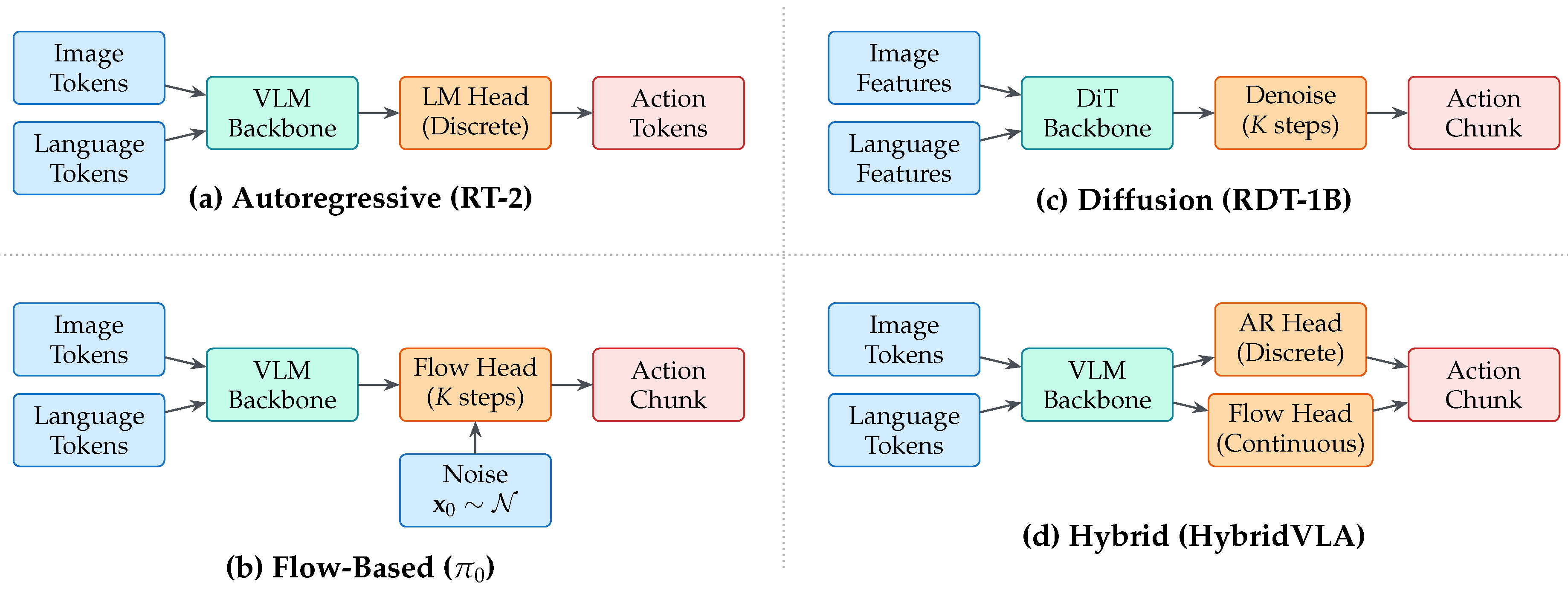 Preprints 207386 g003