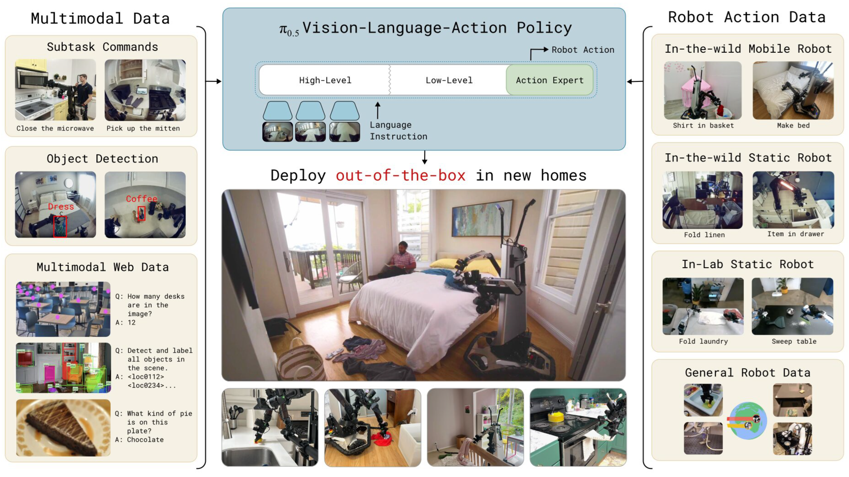 Preprints 207386 g005