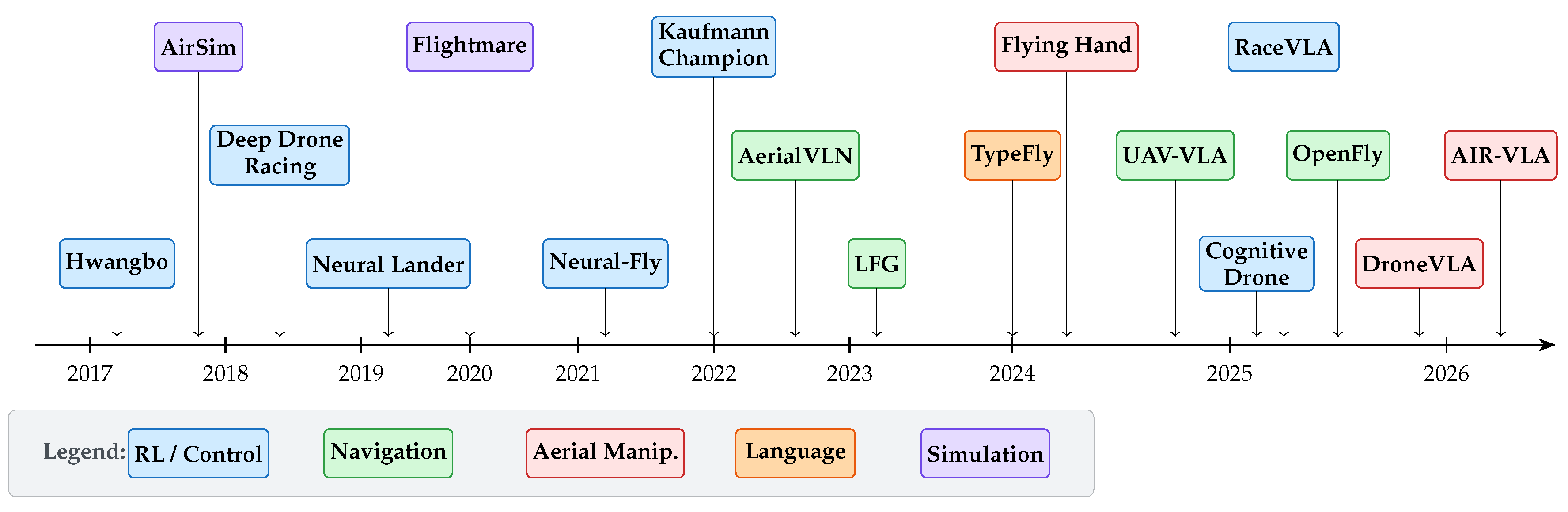 Preprints 207386 g006