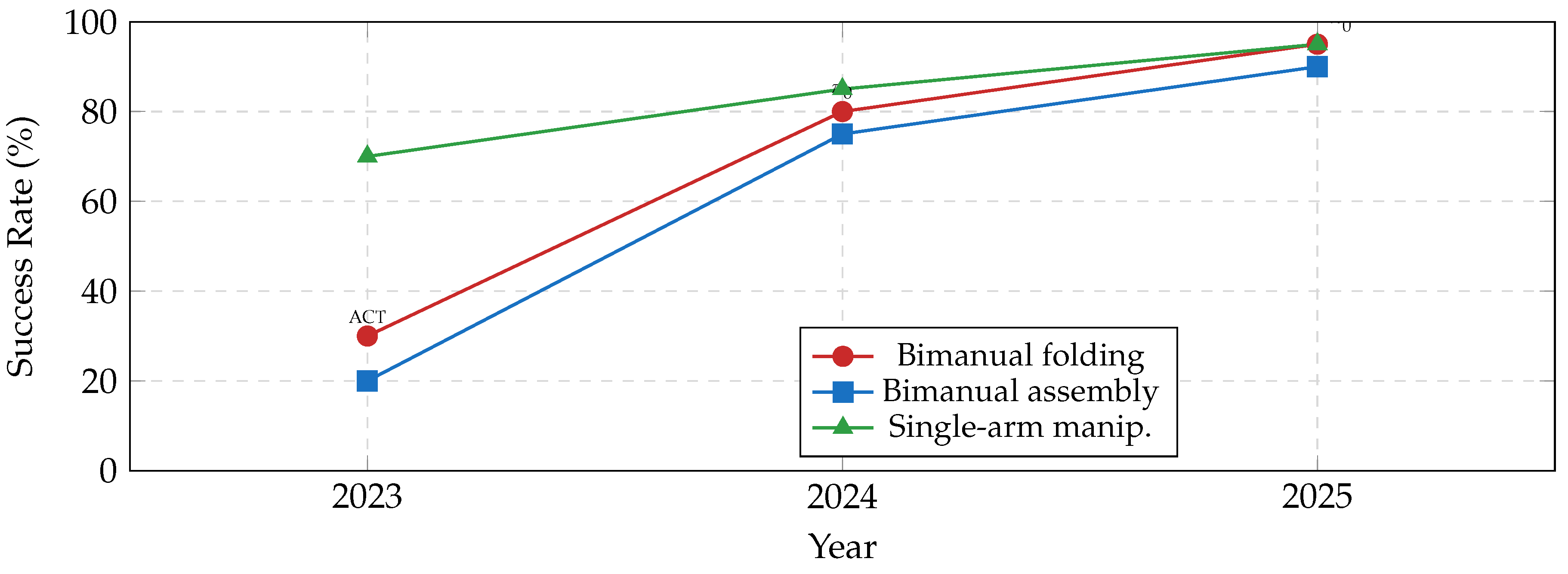 Preprints 207386 g010