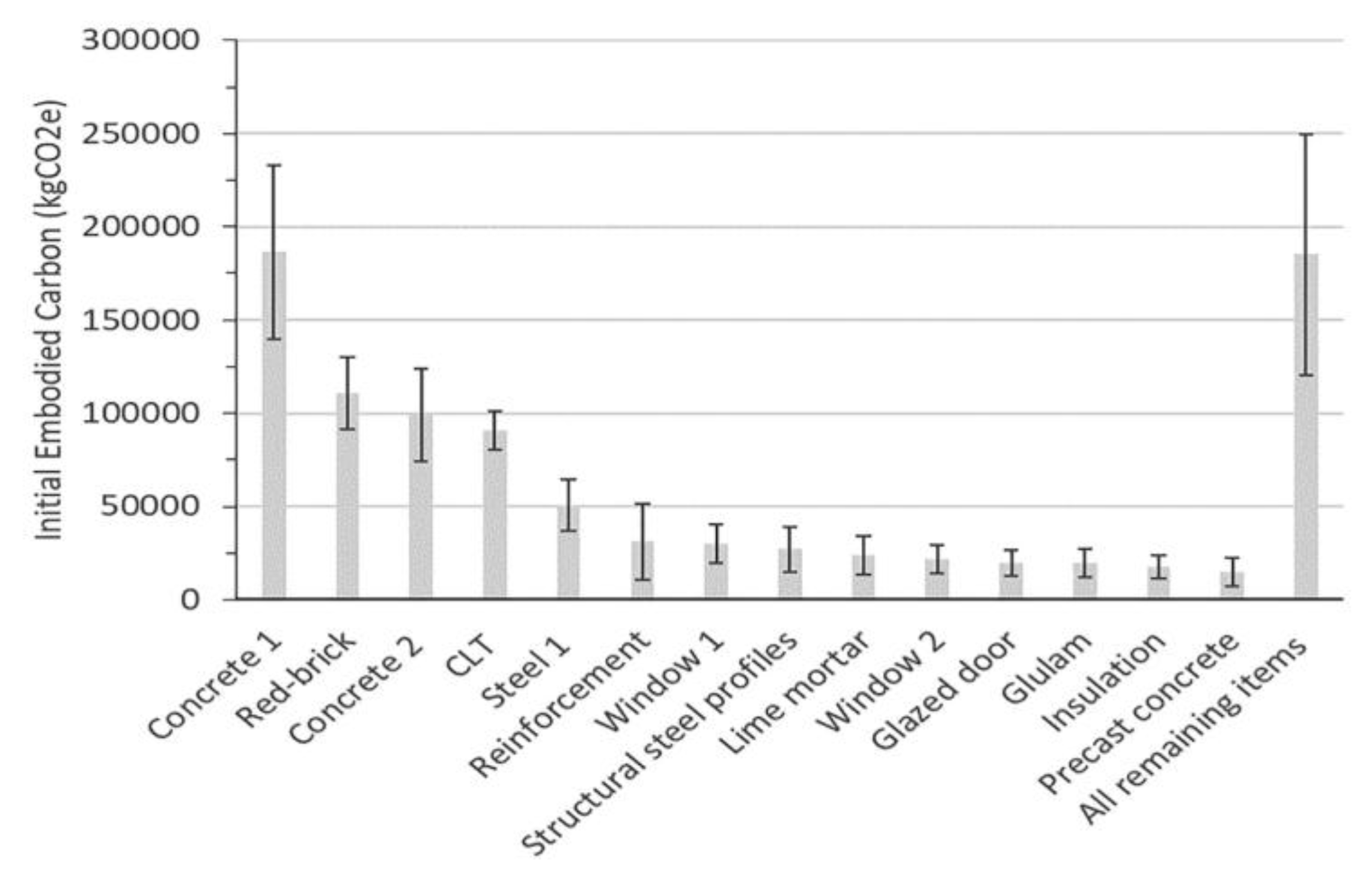 Preprints 148776 g002