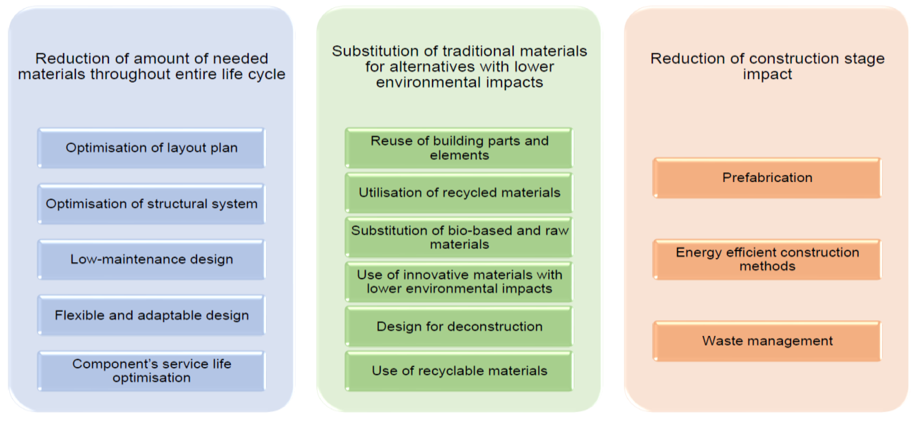Preprints 148776 g003