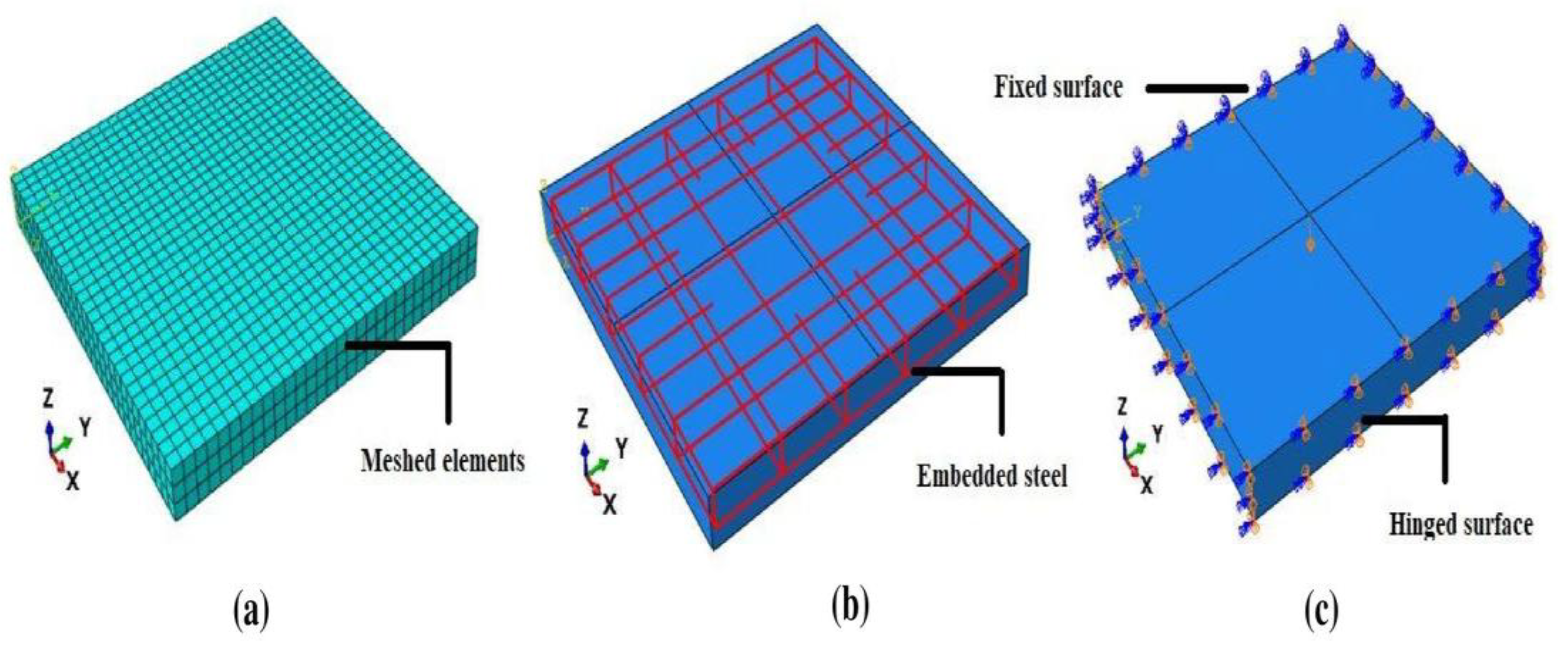 Preprints 148776 g004