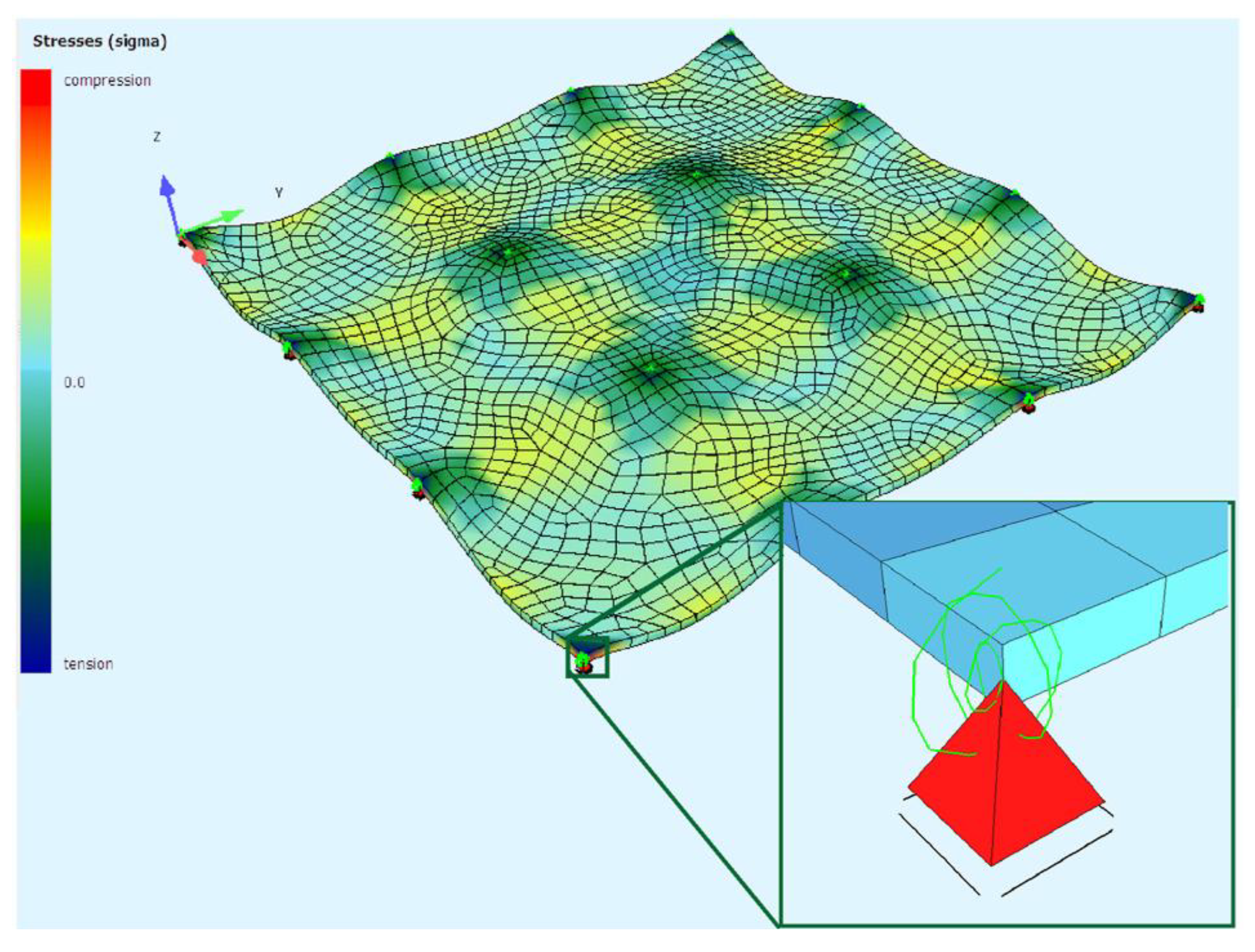 Preprints 148776 g005
