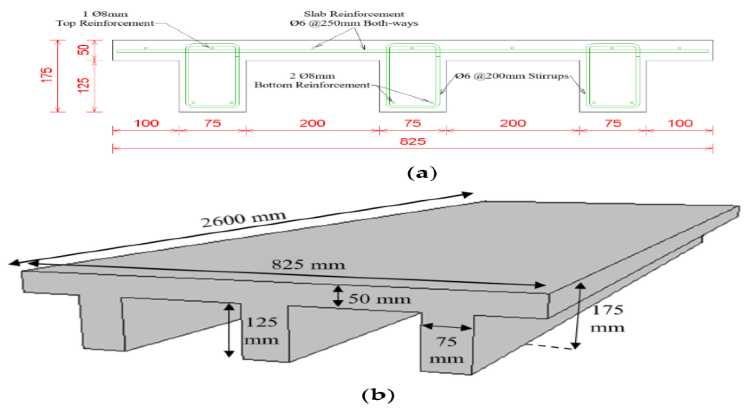 Preprints 148776 g008