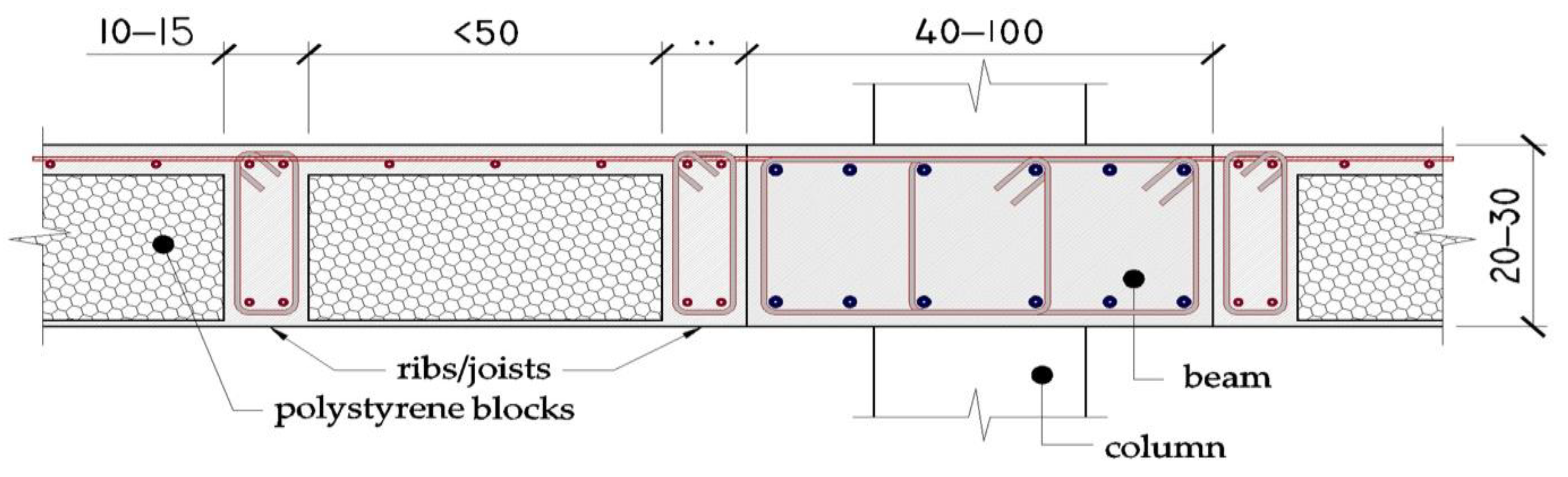 Preprints 148776 g009
