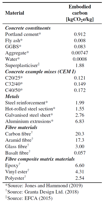 Preprints 148776 i001