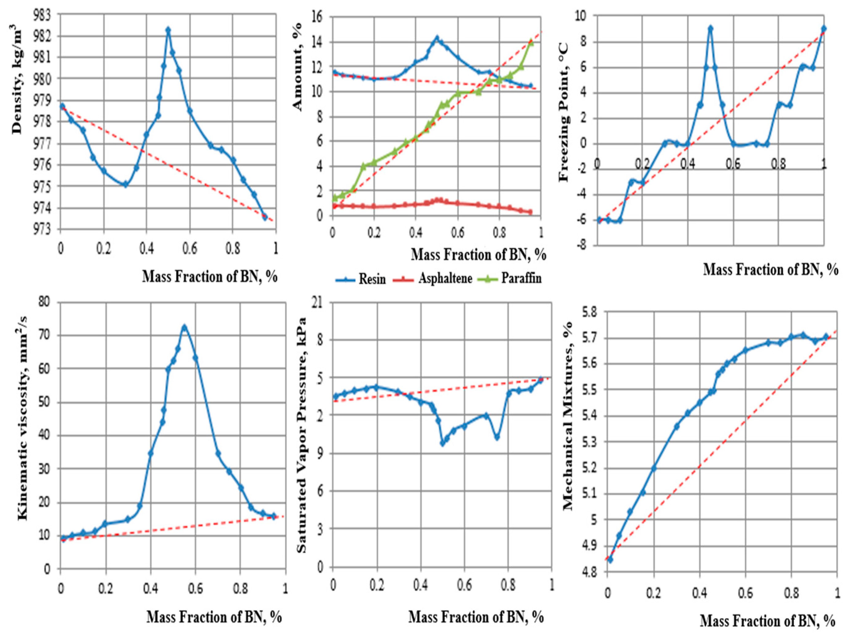 Preprints 151594 g002