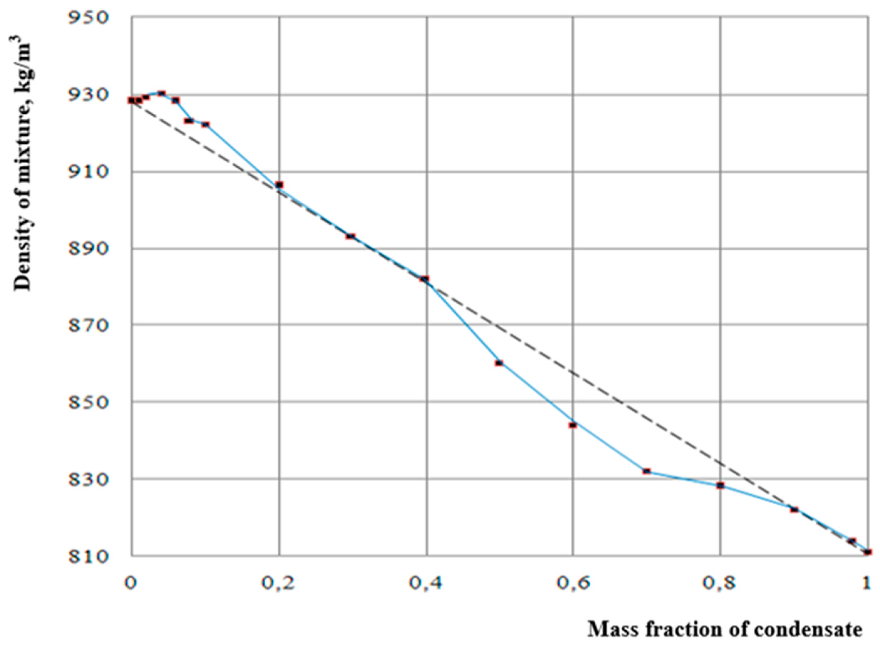 Preprints 151594 g004