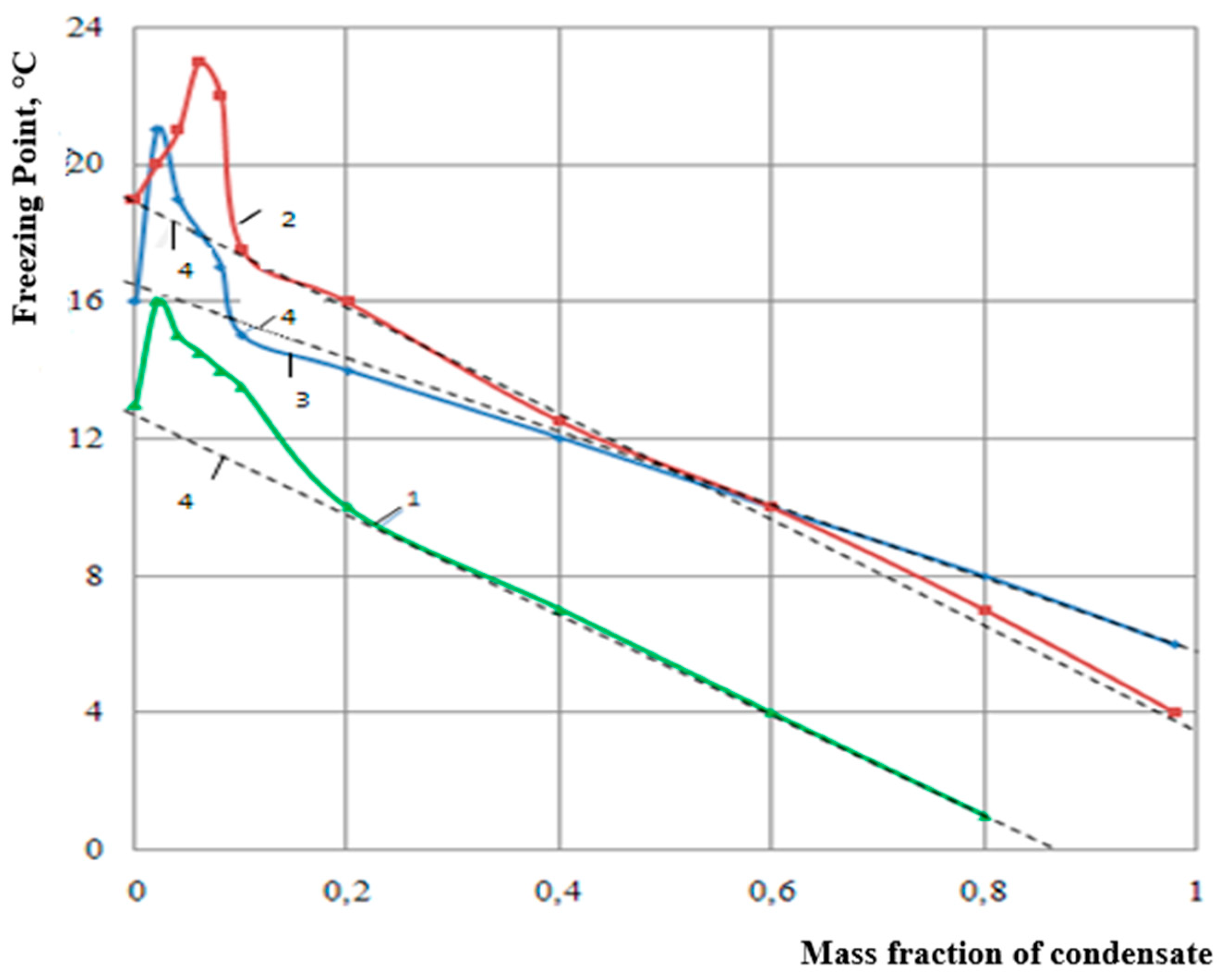 Preprints 151594 g005