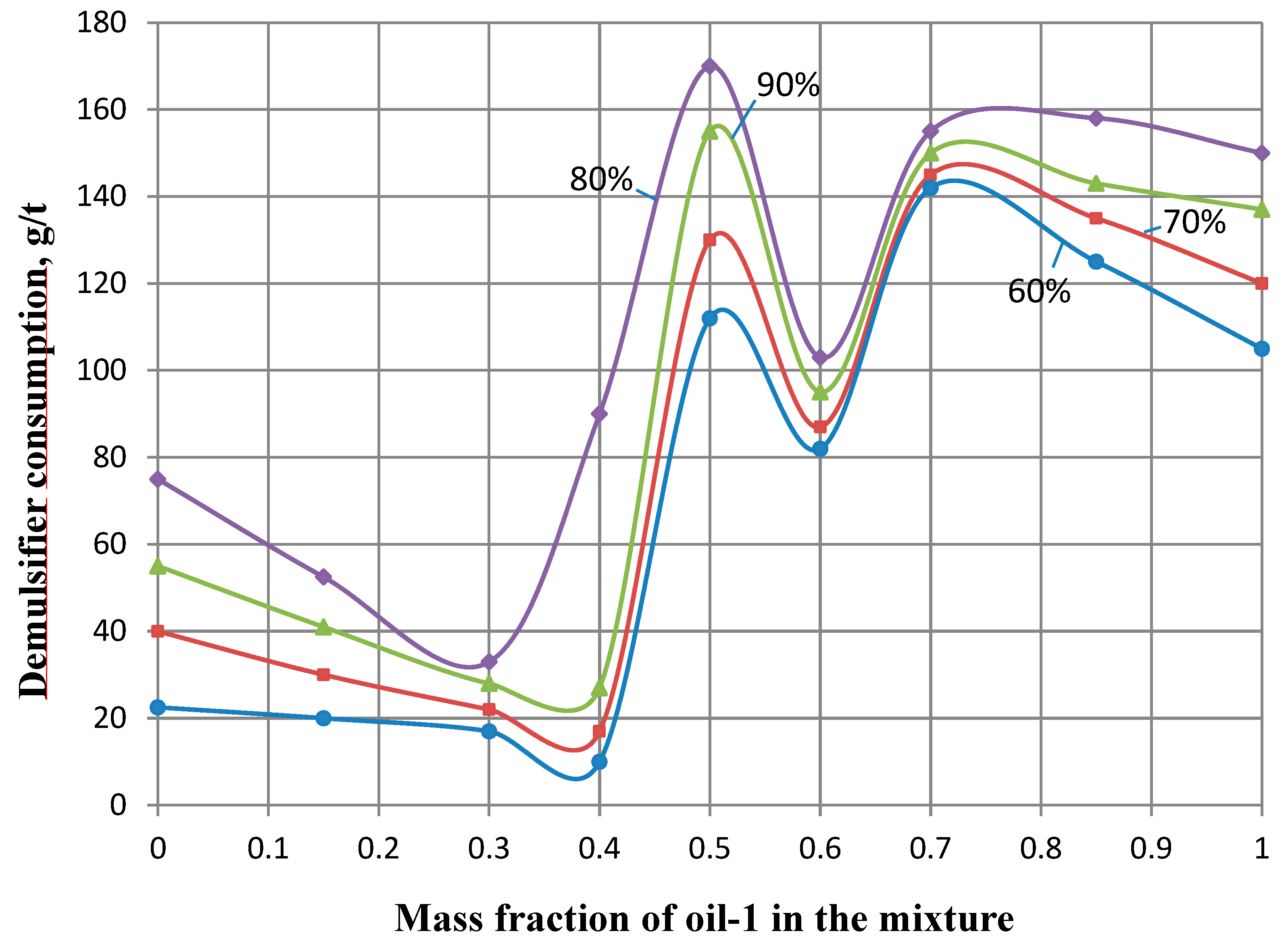 Preprints 151594 g006