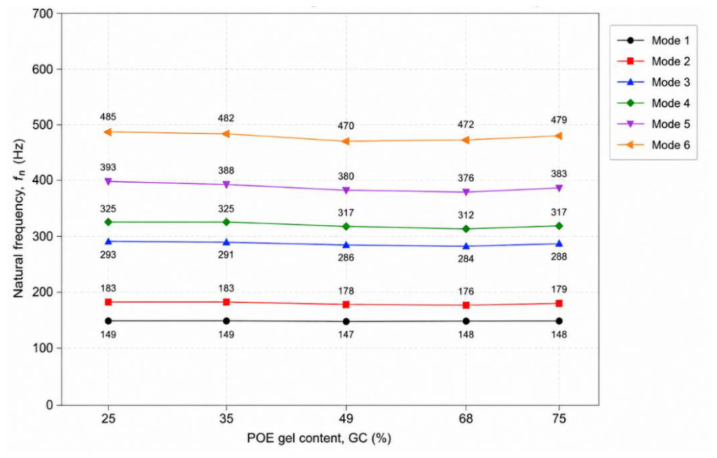 Preprints 231899 g008 Preprints 231899 g008