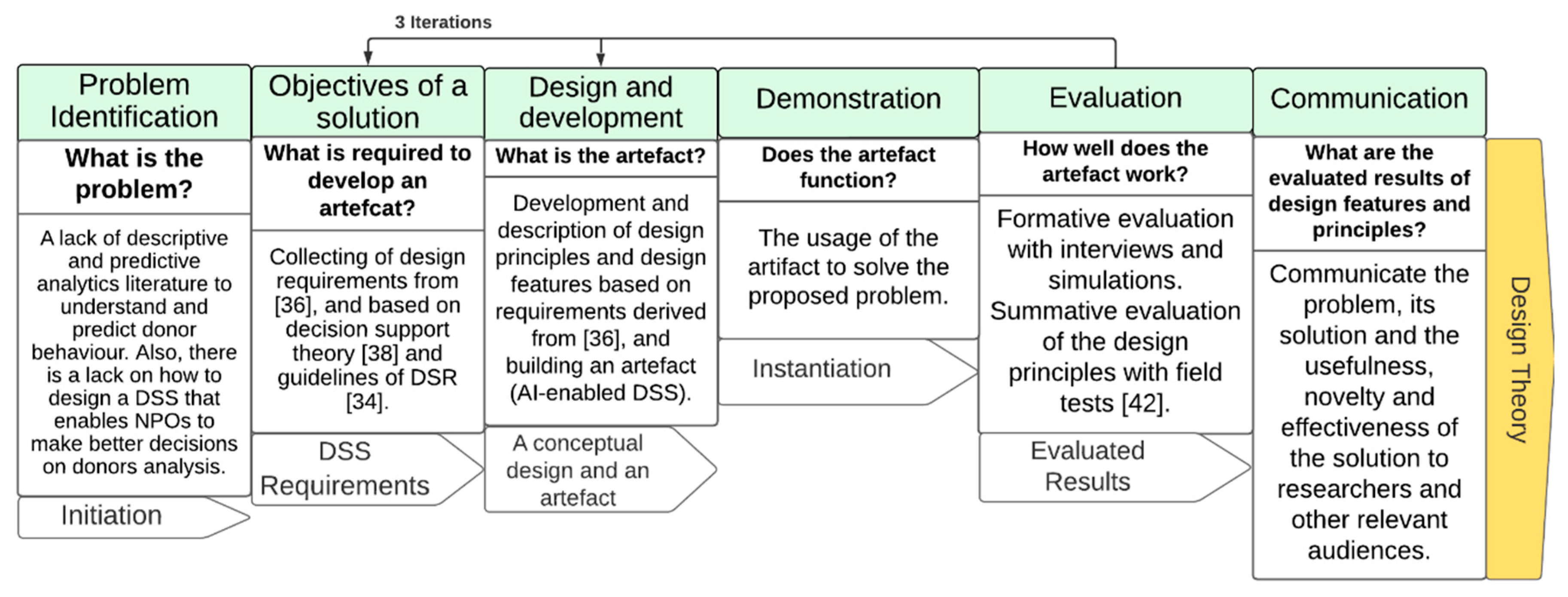 Preprints 72201 g001