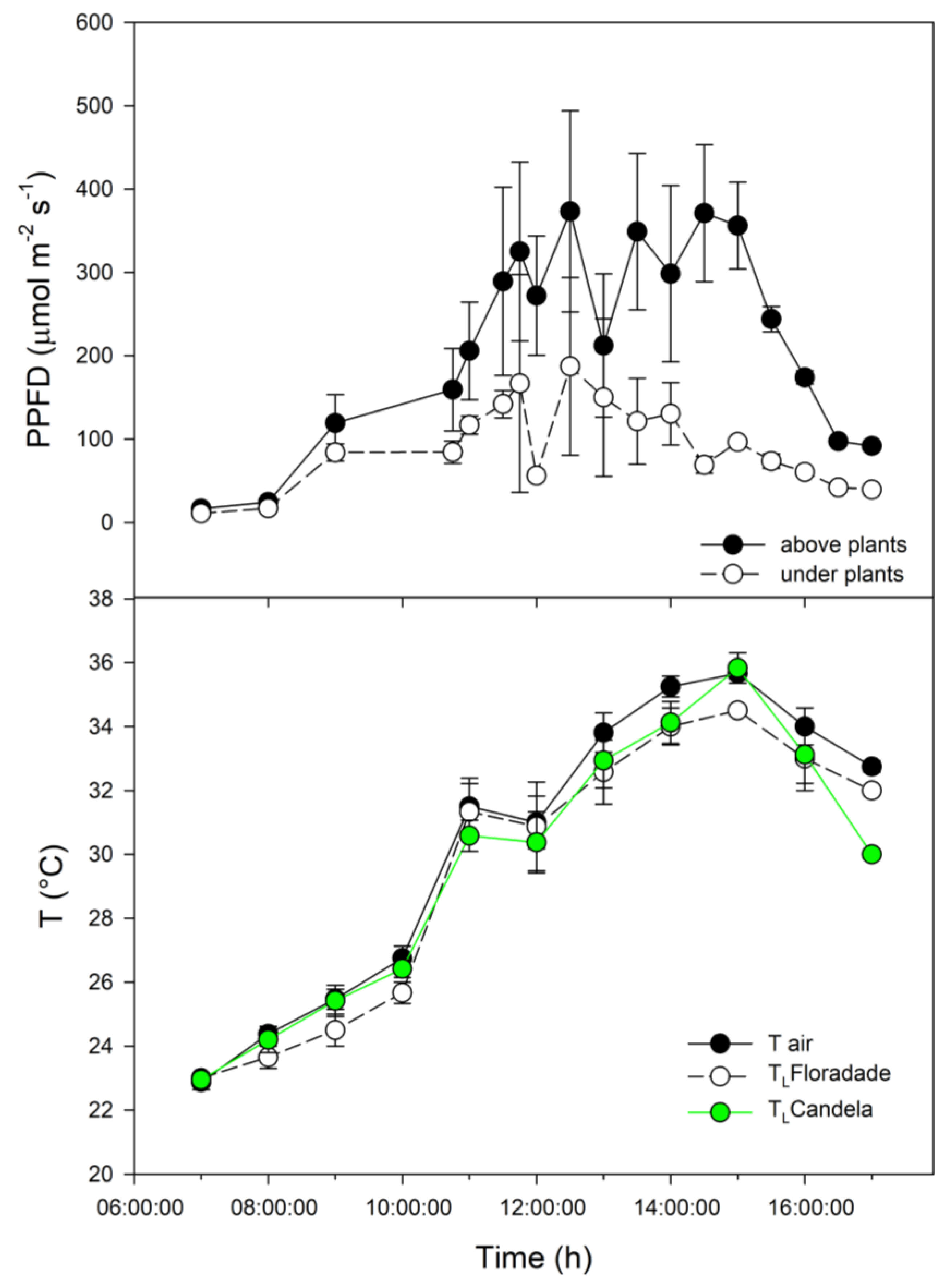 Preprints 158617 g001