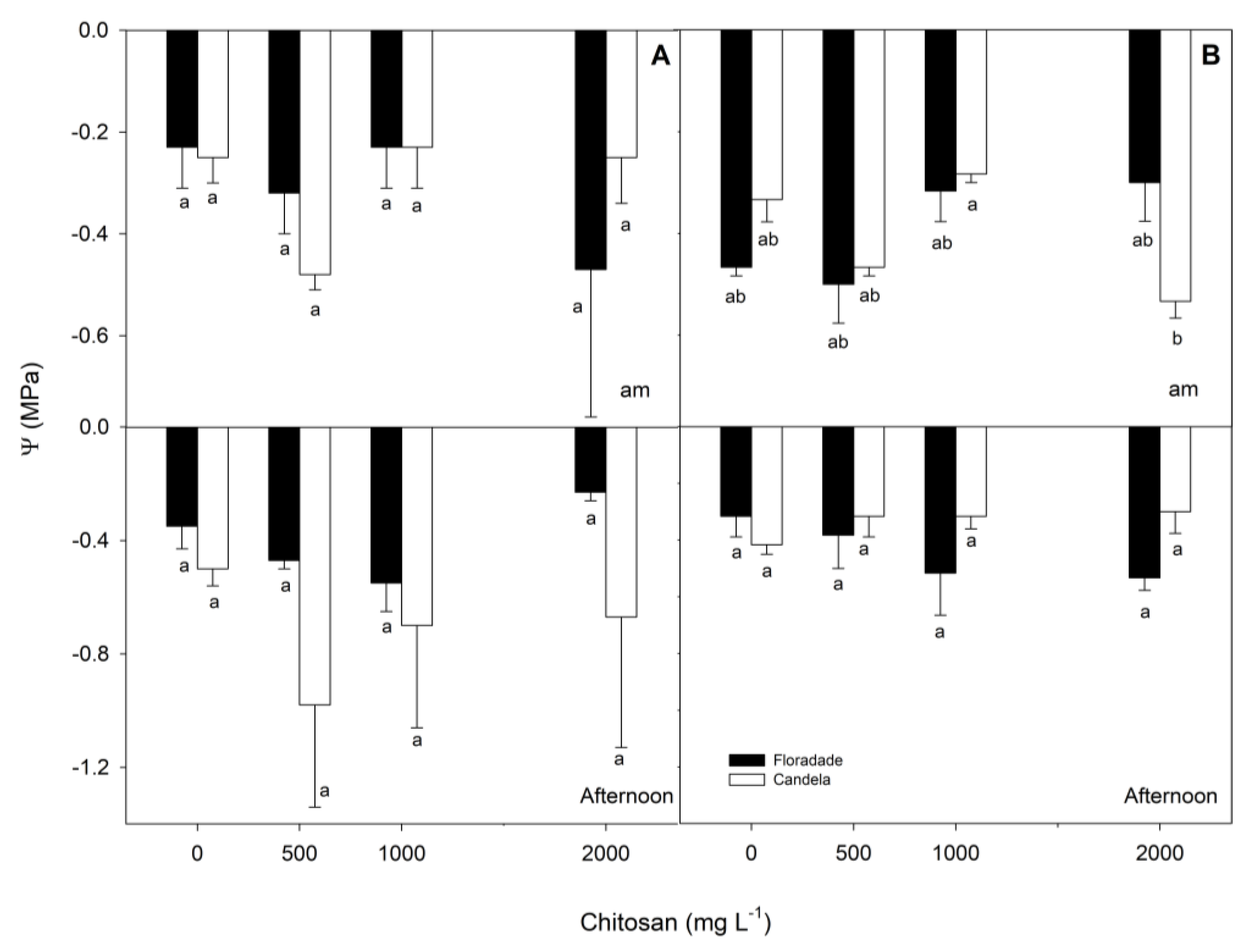 Preprints 158617 g002
