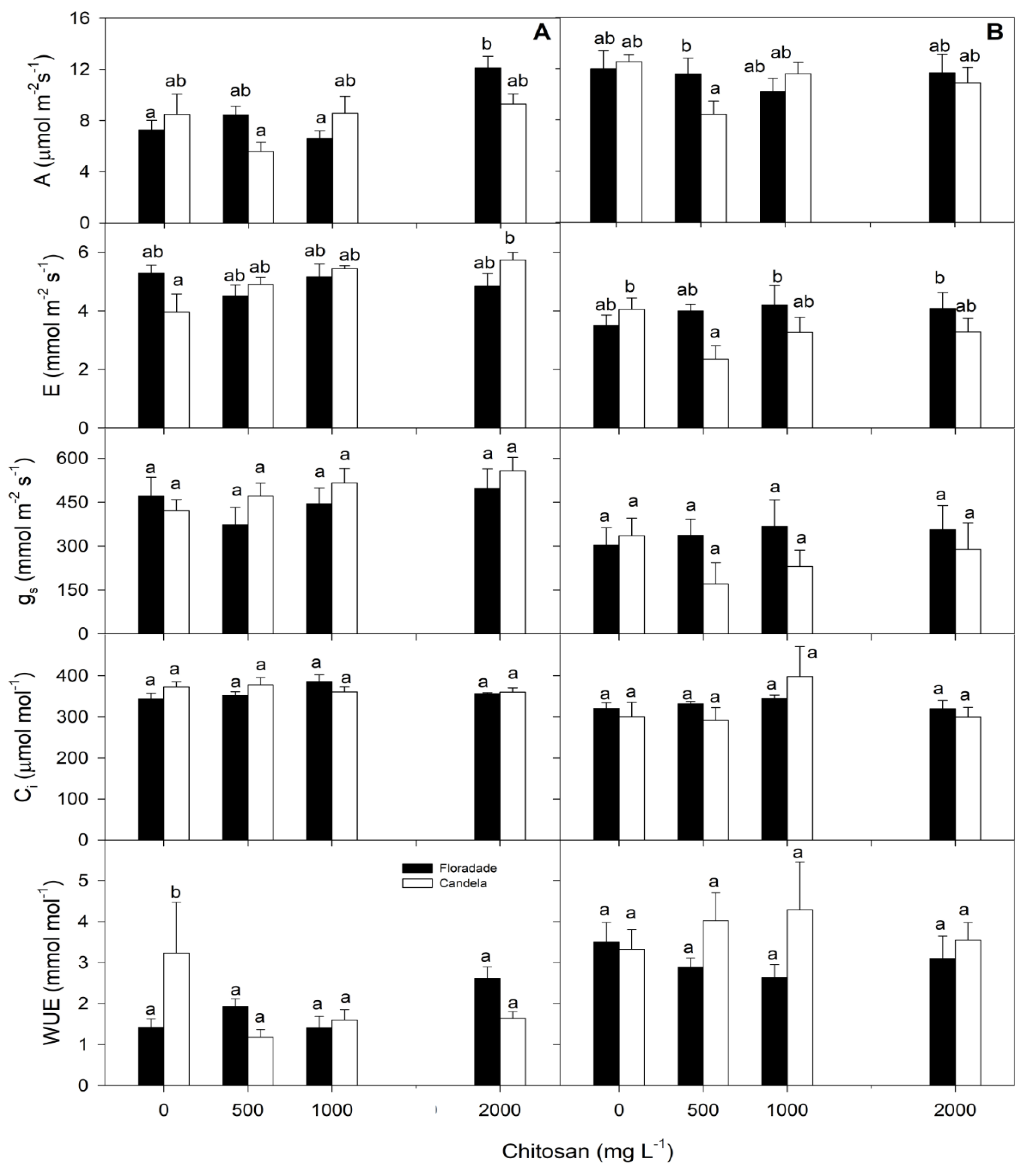 Preprints 158617 g003