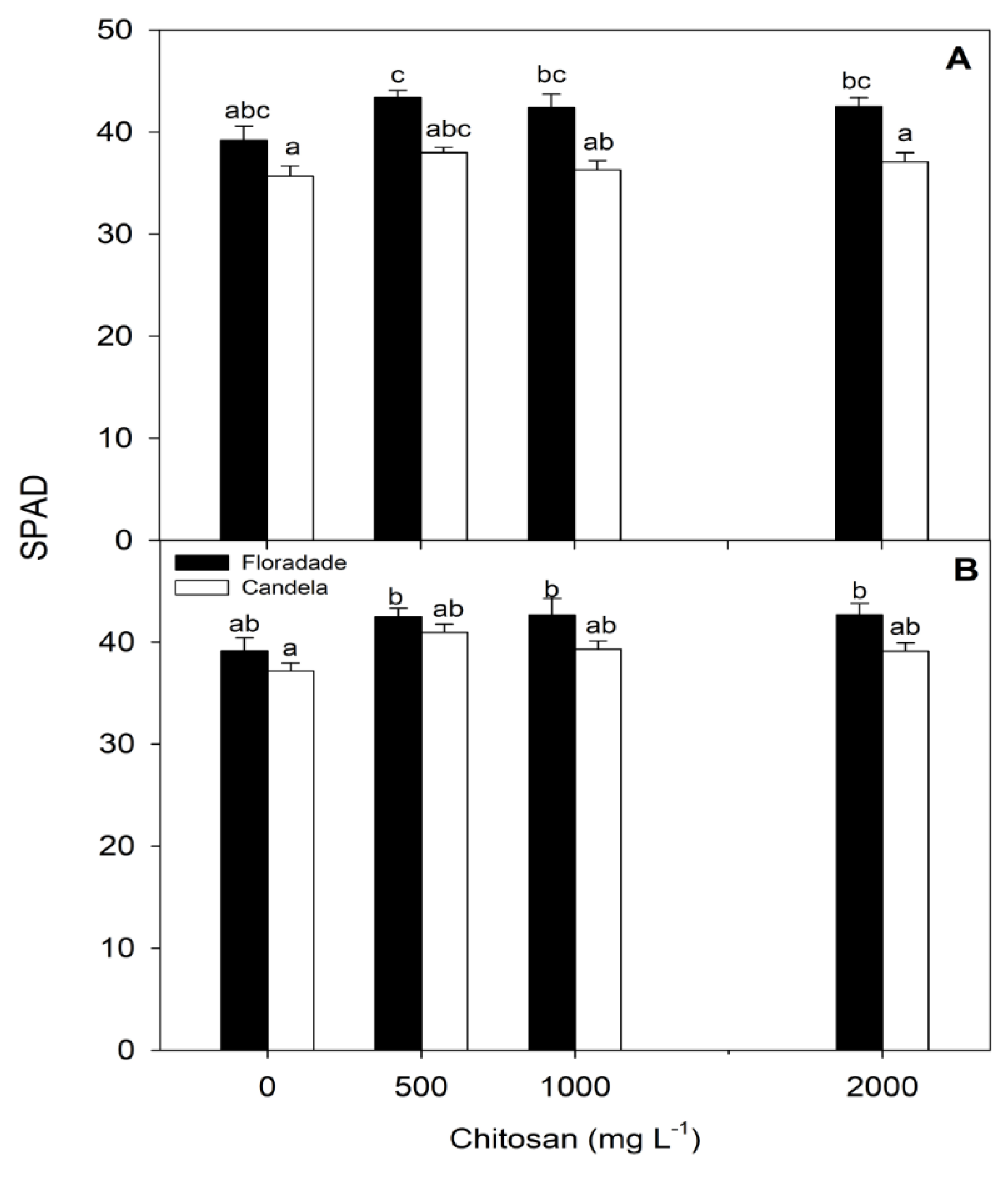 Preprints 158617 g005