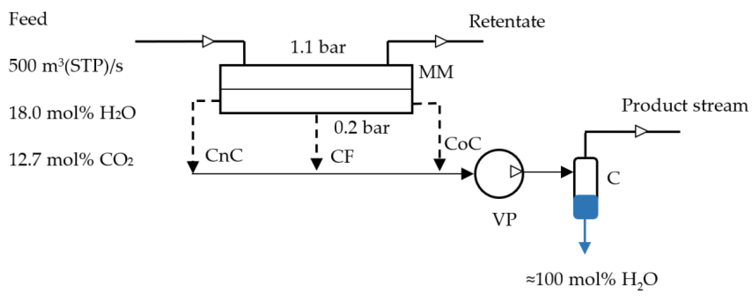Preprints 144222 g001