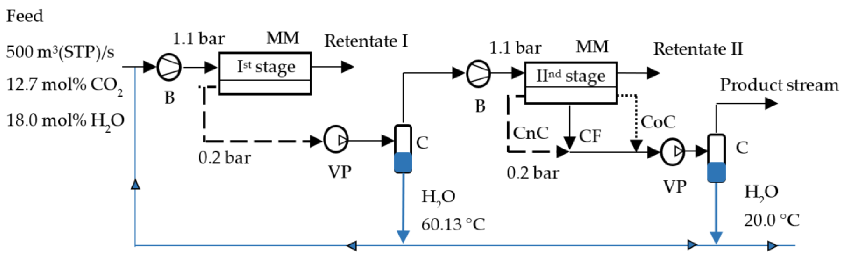 Preprints 144222 g002