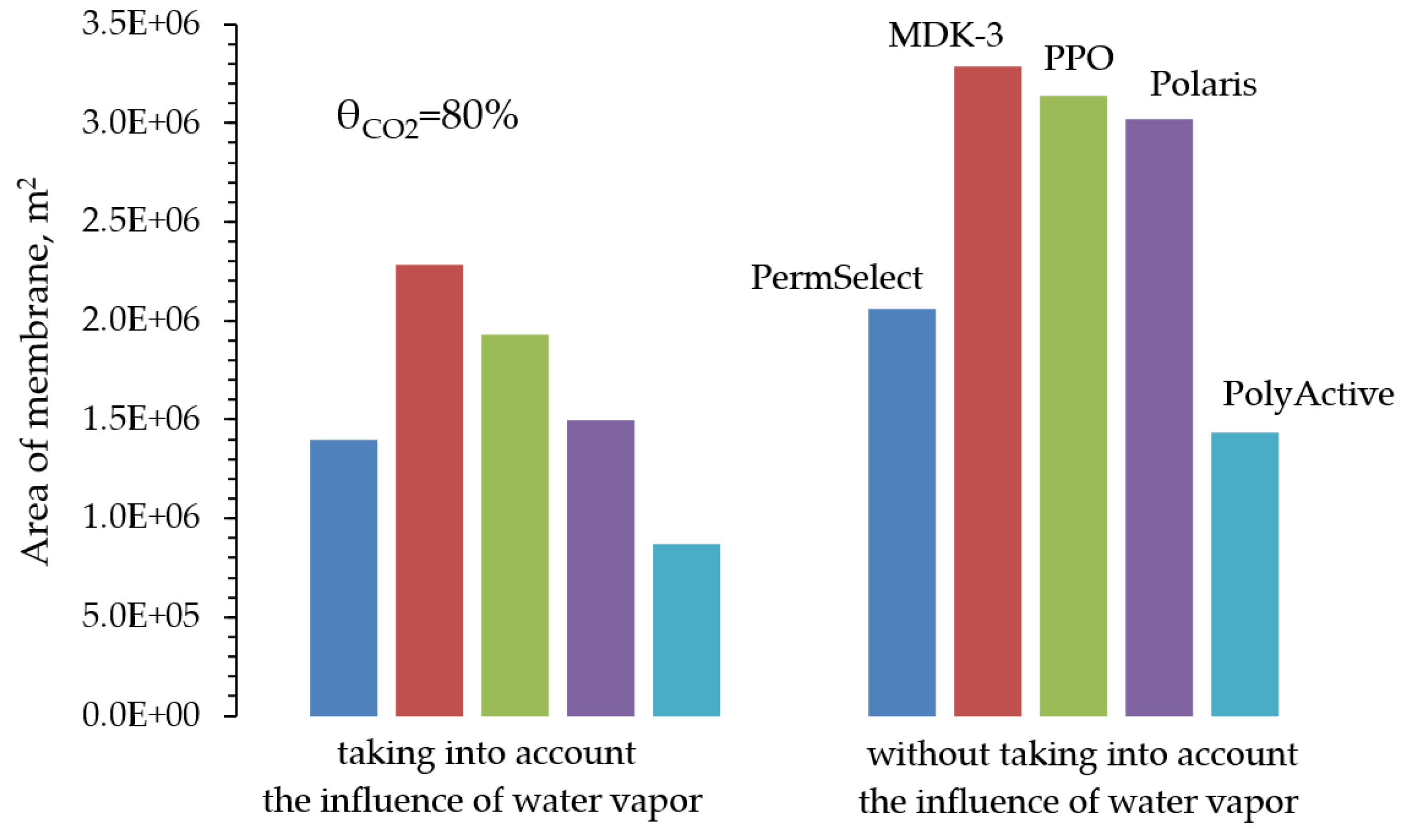 Preprints 144222 g003