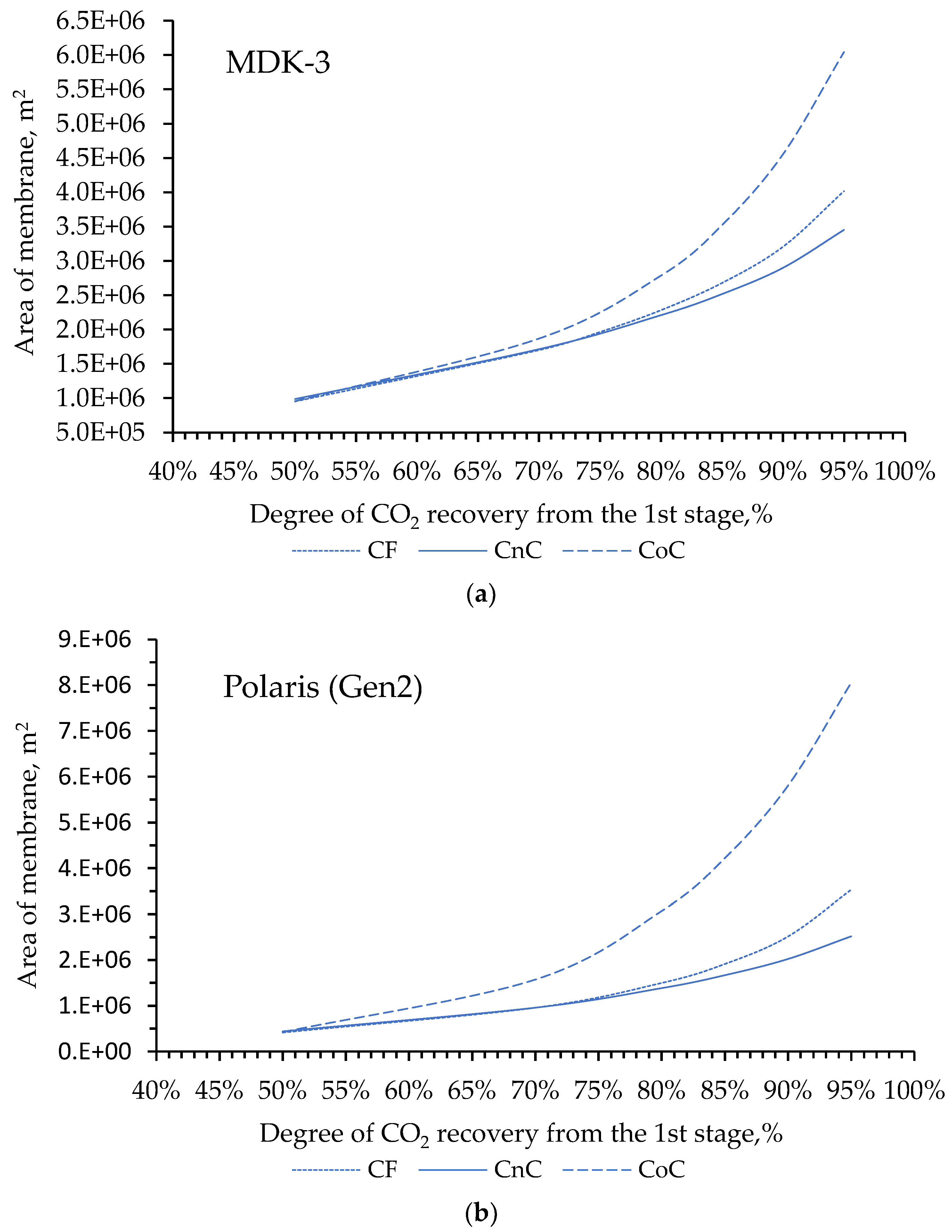 Preprints 144222 g004a