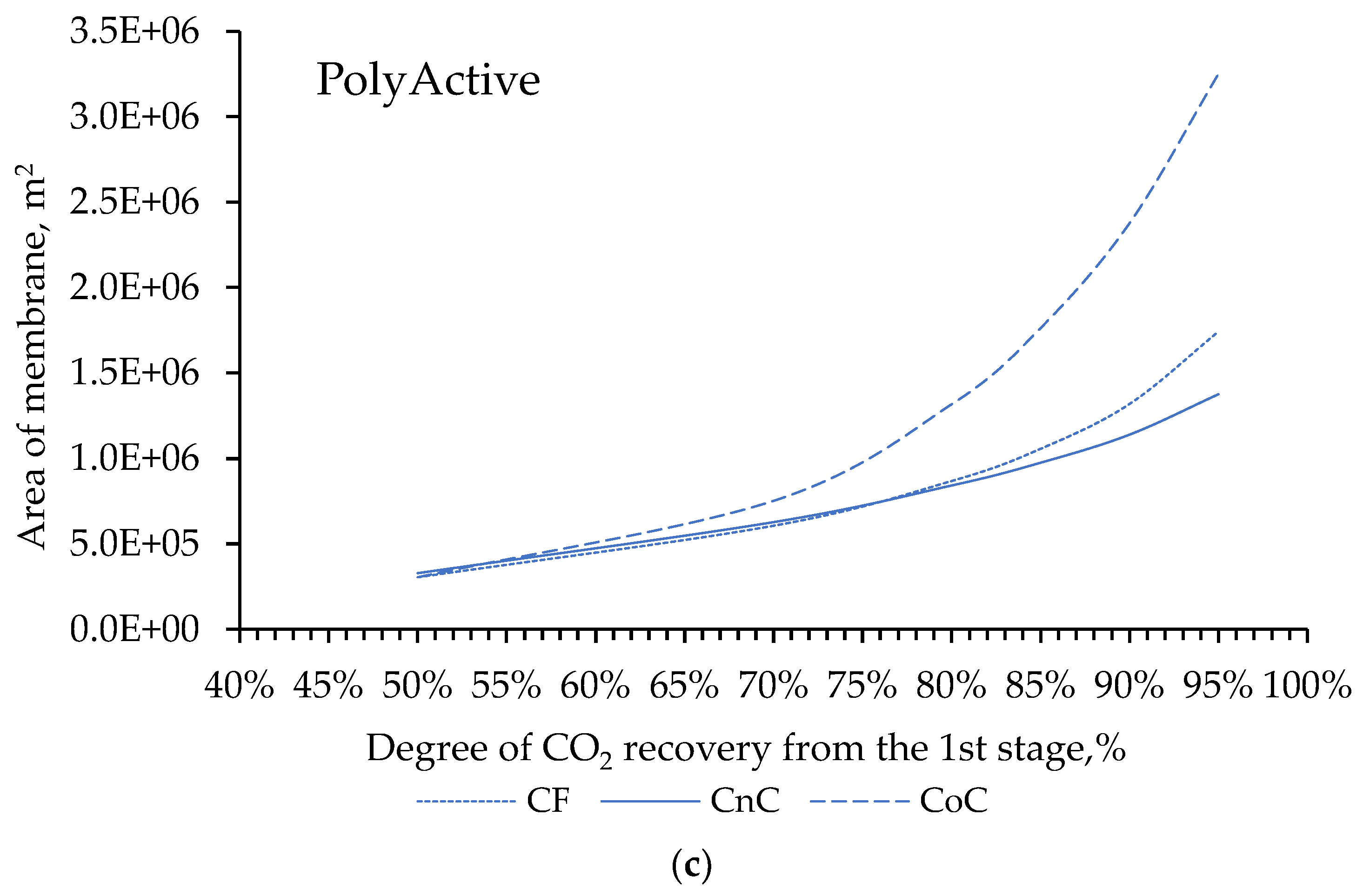 Preprints 144222 g004b
