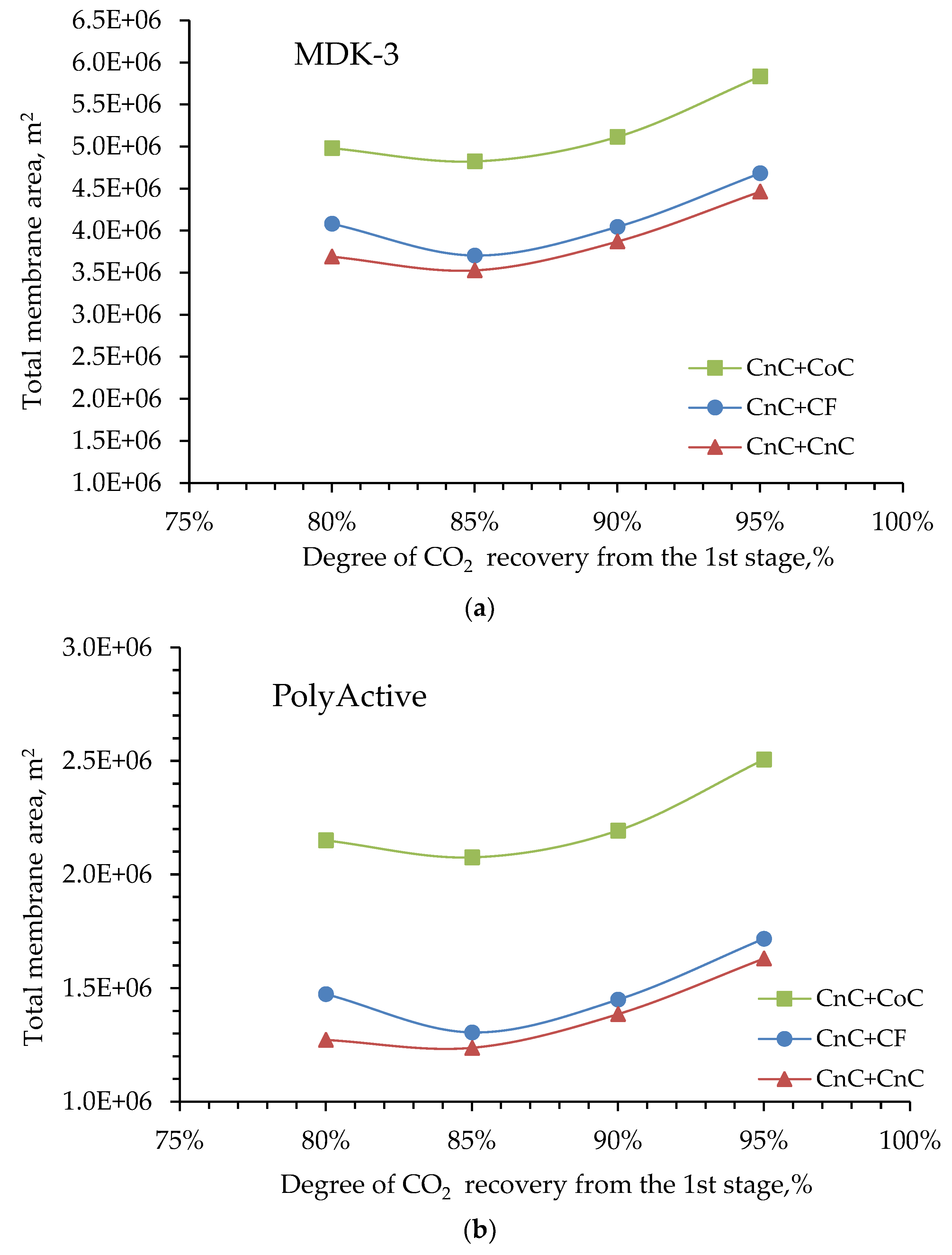 Preprints 144222 g005