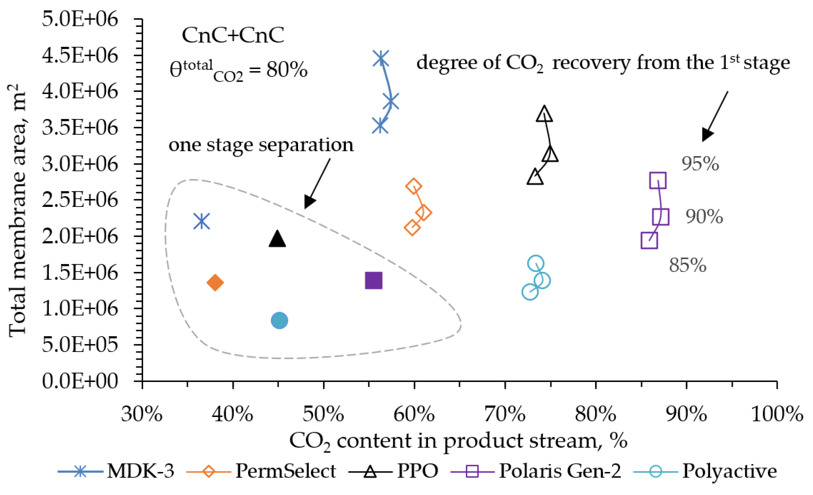 Preprints 144222 g008