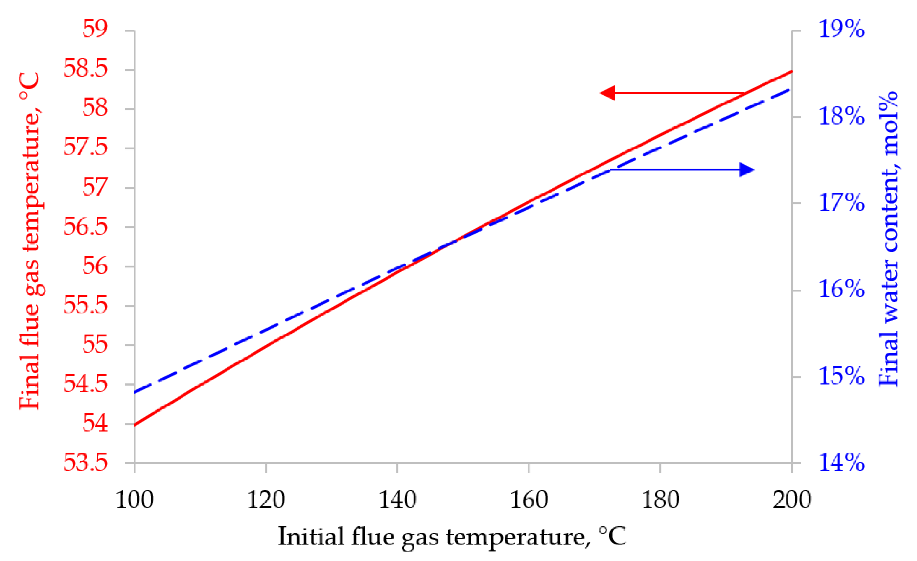 Preprints 144222 g009