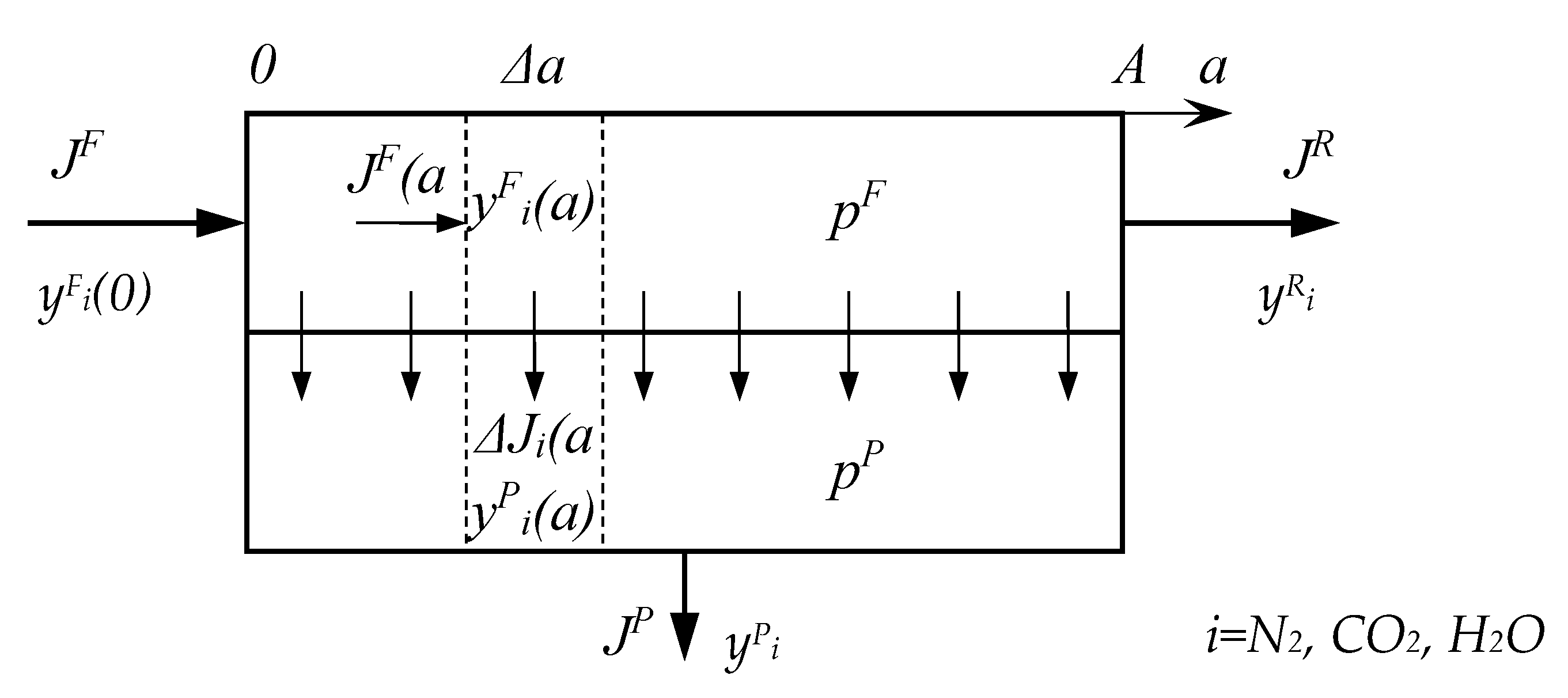 Preprints 144222 g0a1