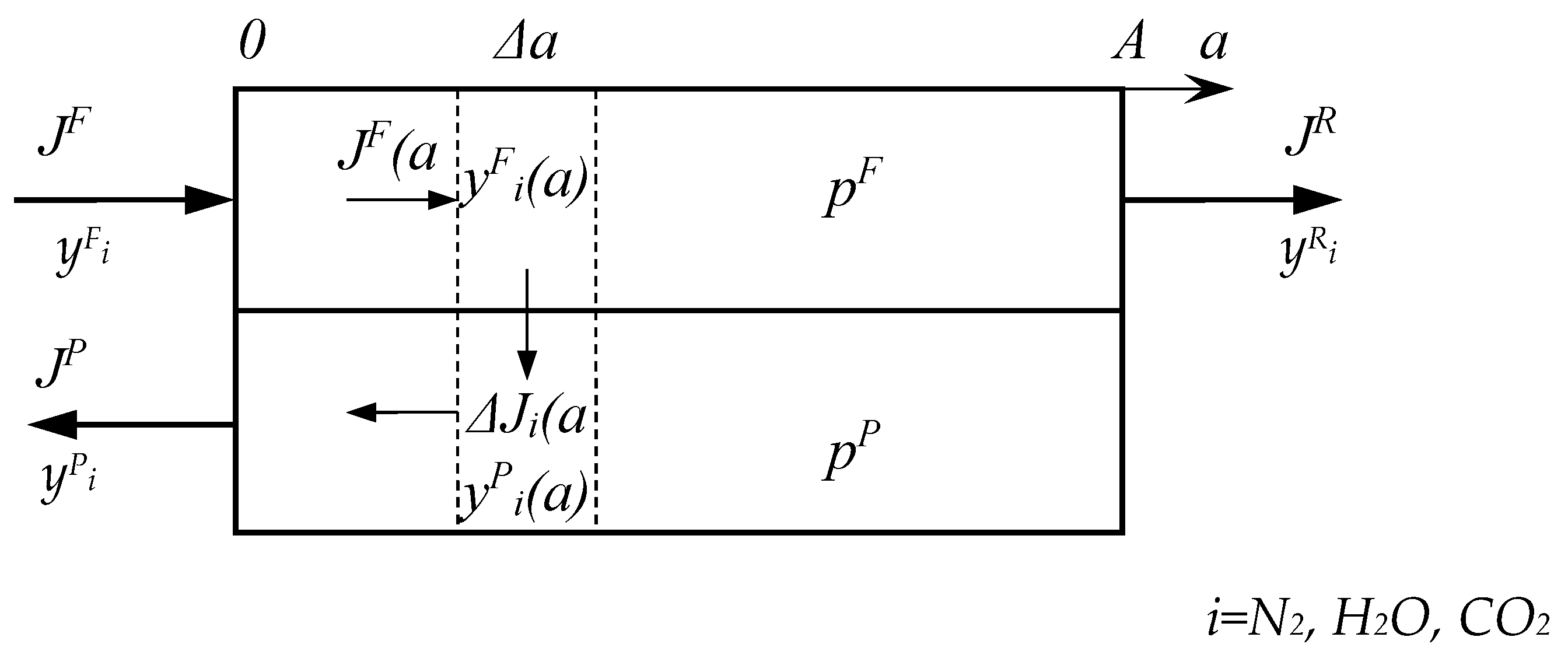 Preprints 144222 g0a2