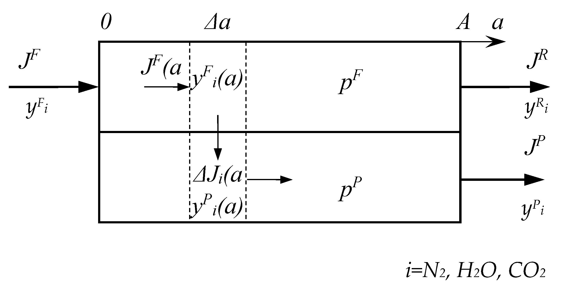 Preprints 144222 g0a3