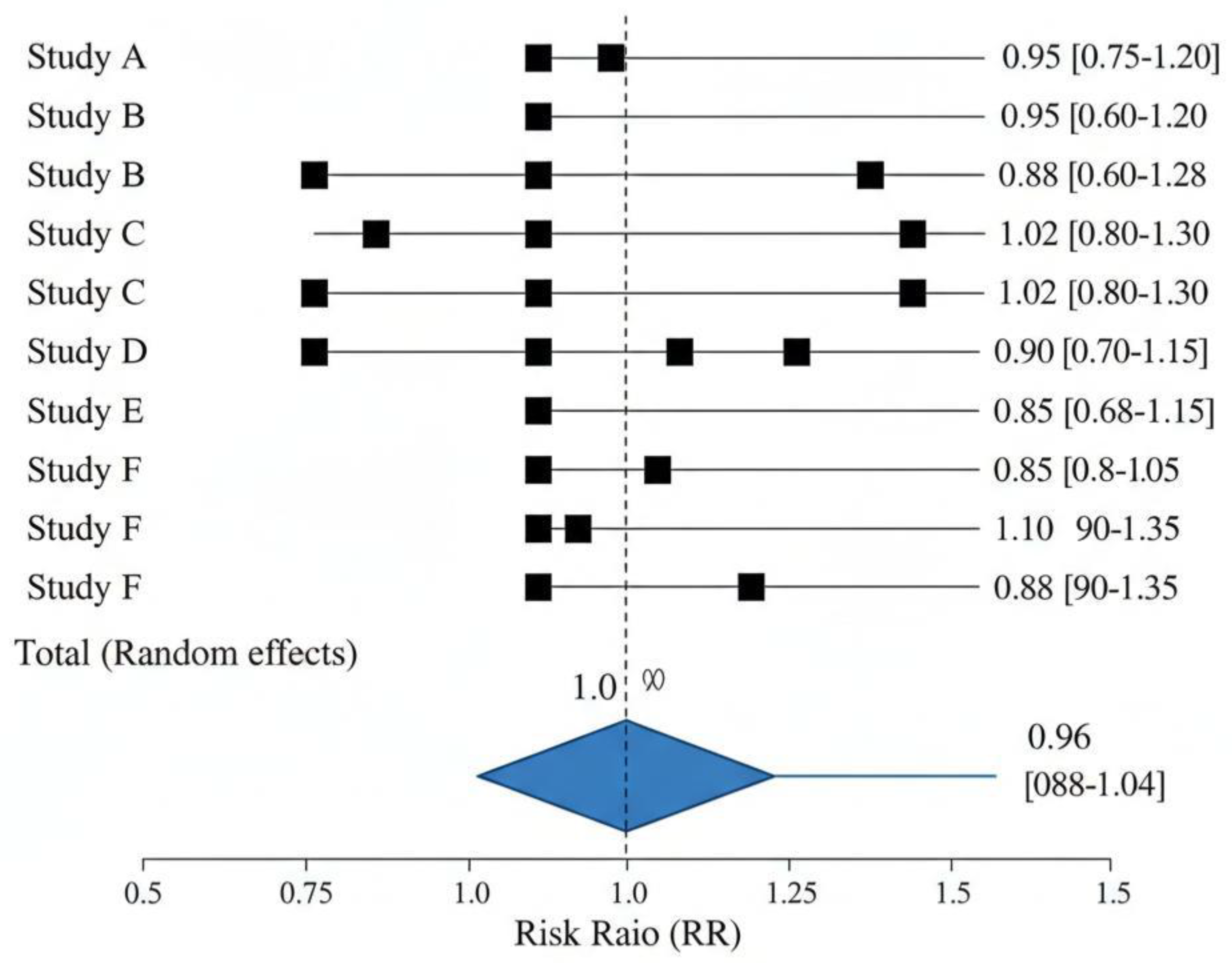 Preprints 184262 g002