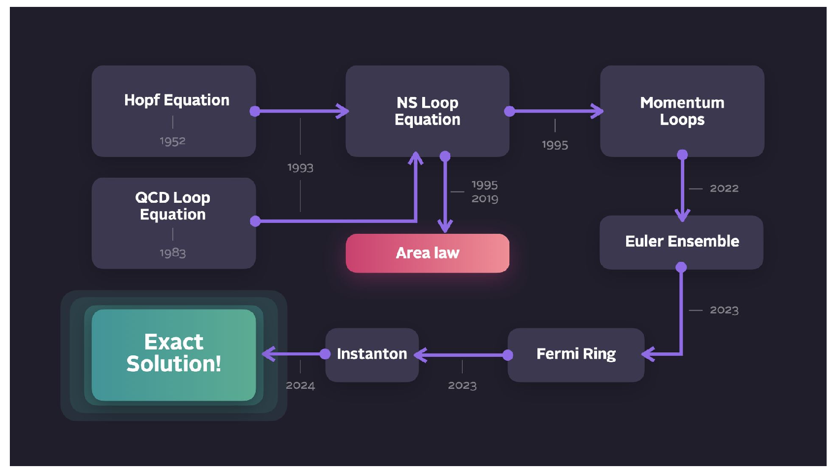 Preprints 103861 g002