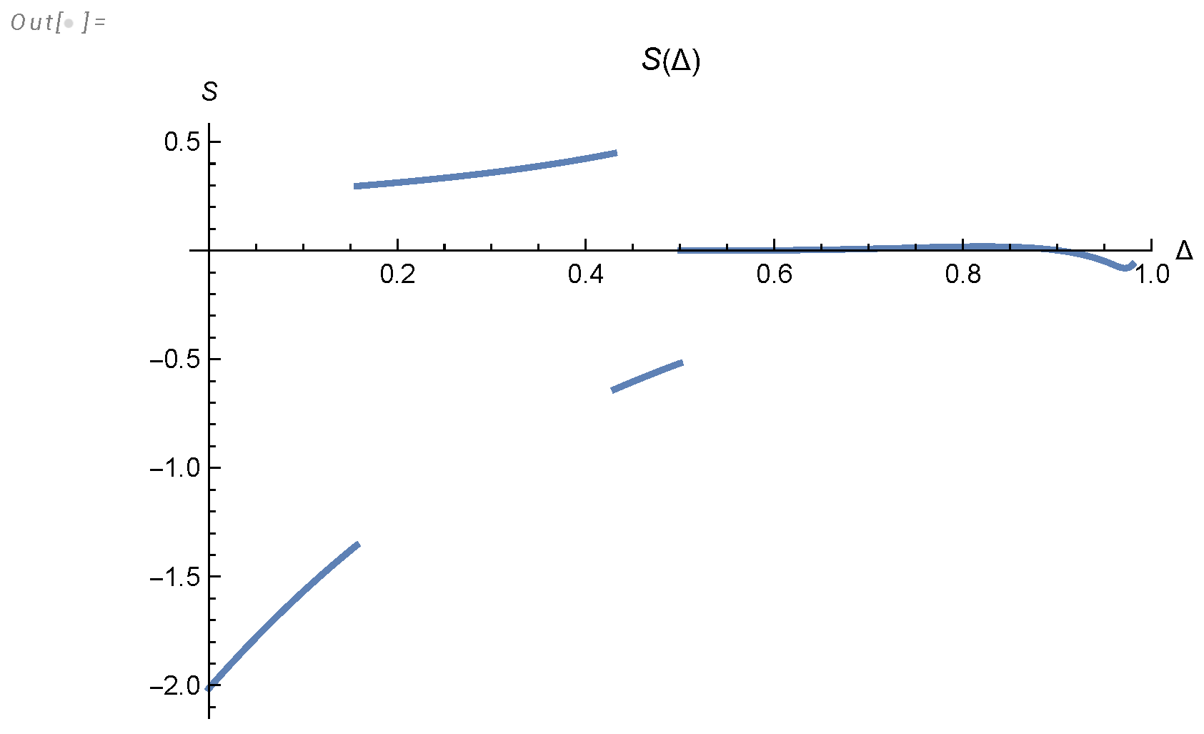 Preprints 103861 g009