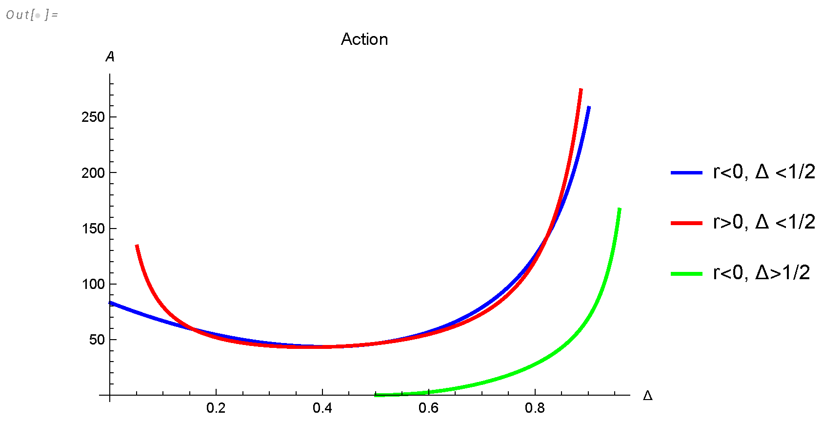 Preprints 103861 g010