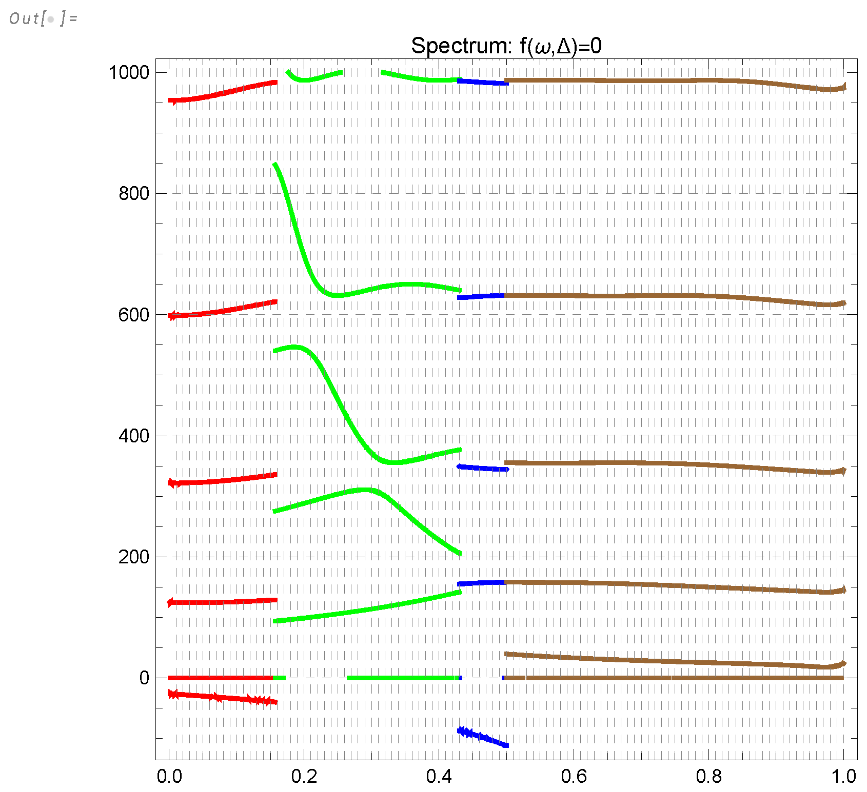 Preprints 103861 g013