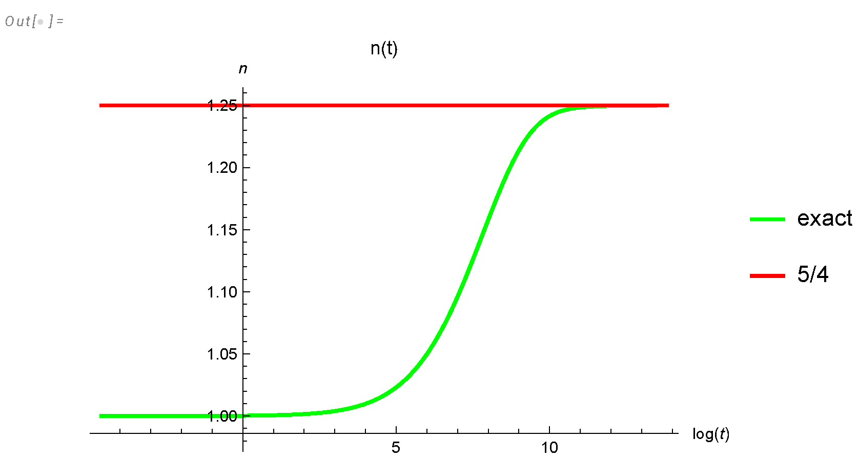 Preprints 103861 g014